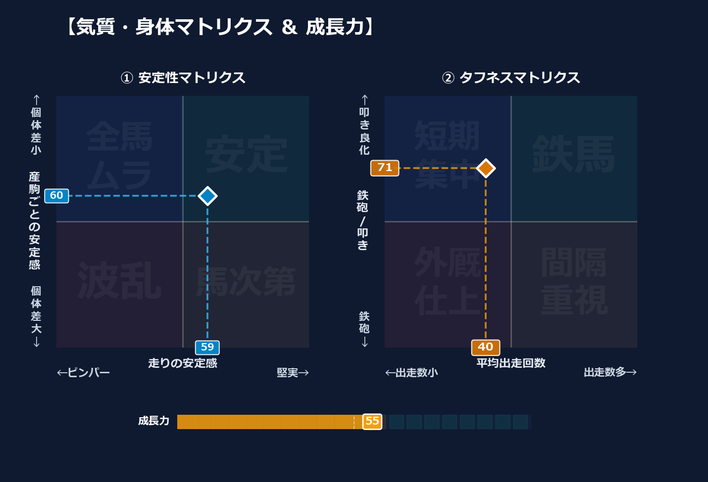 産駒の安定感と出走間隔