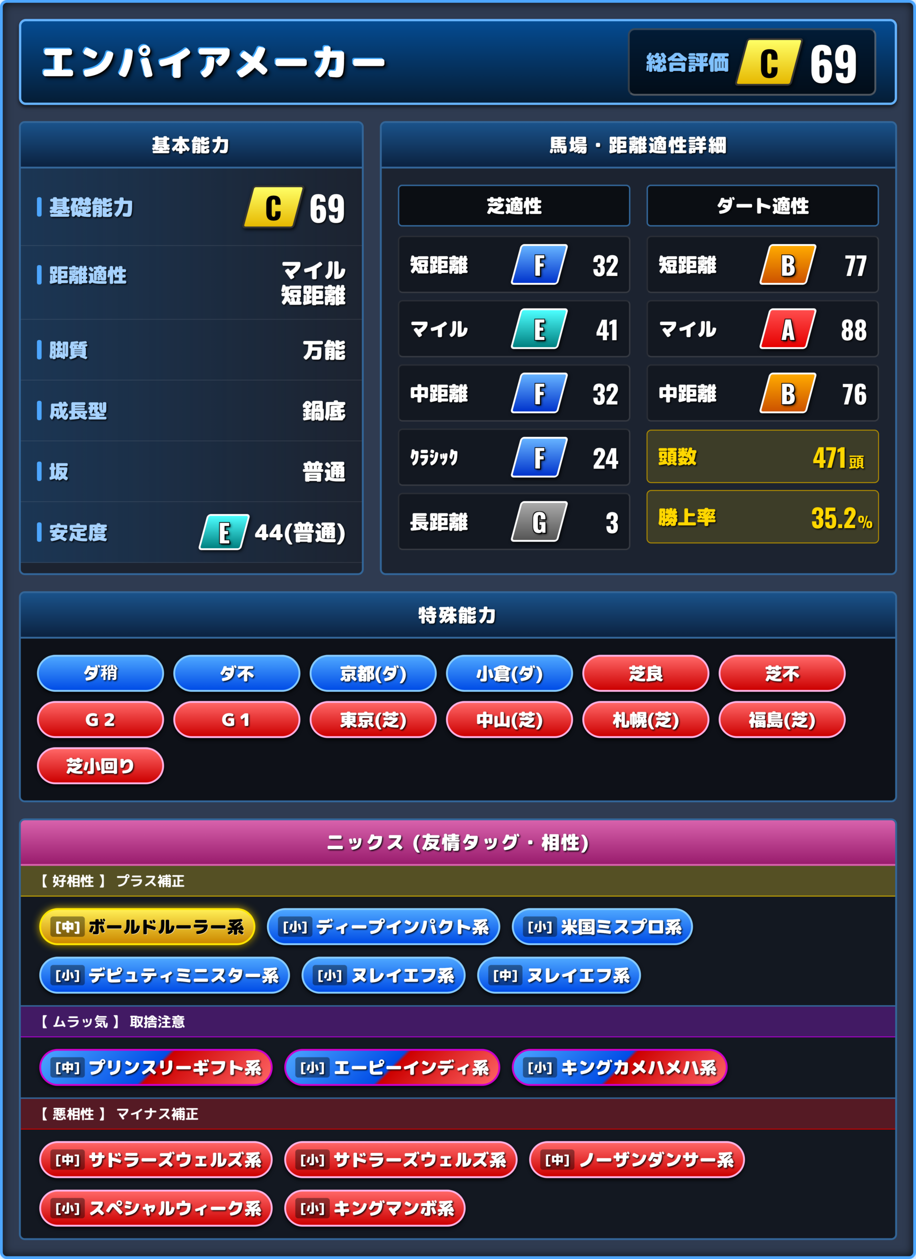 エンパイアメーカーの能力評価1