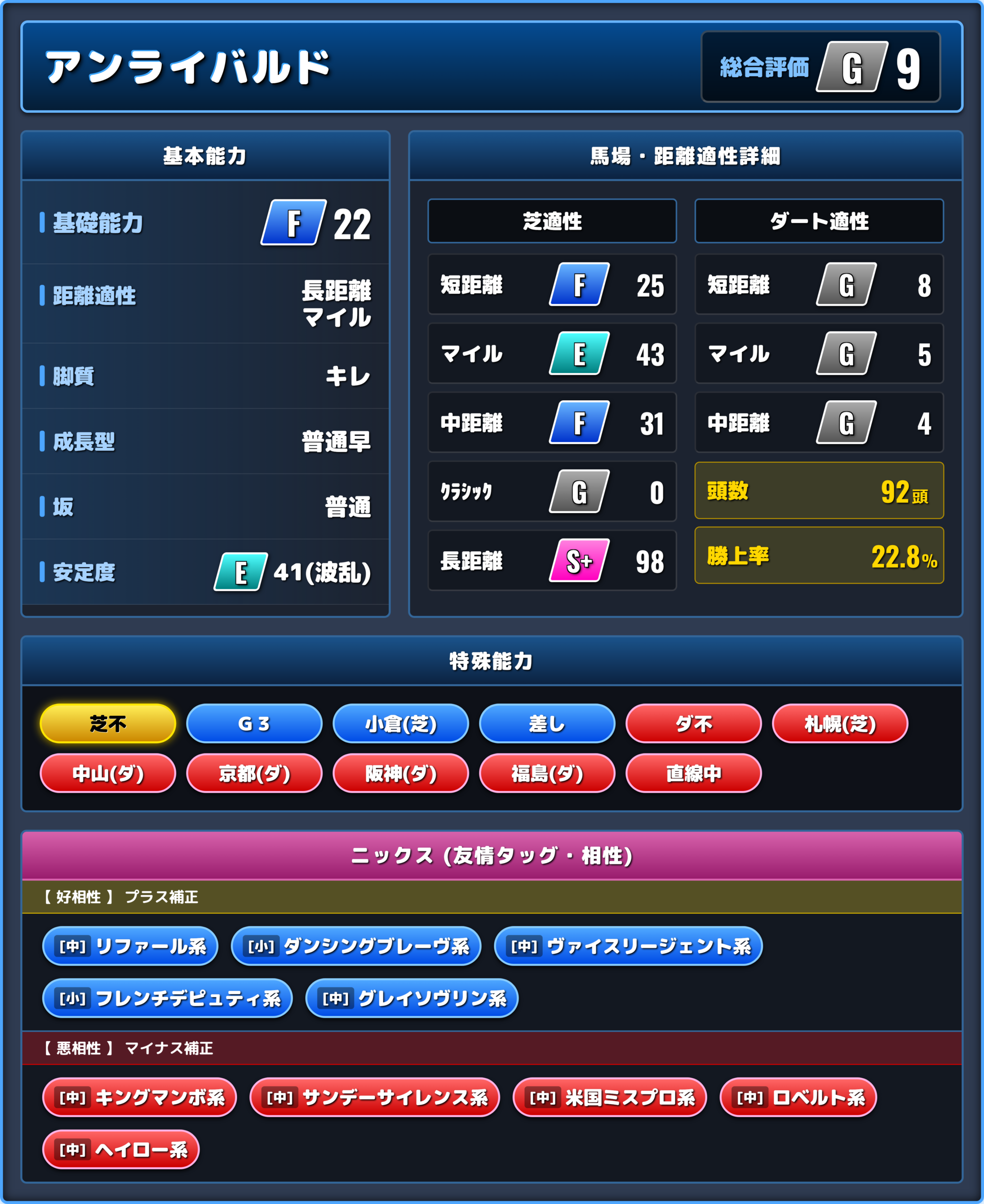 アンライバルドの能力評価1