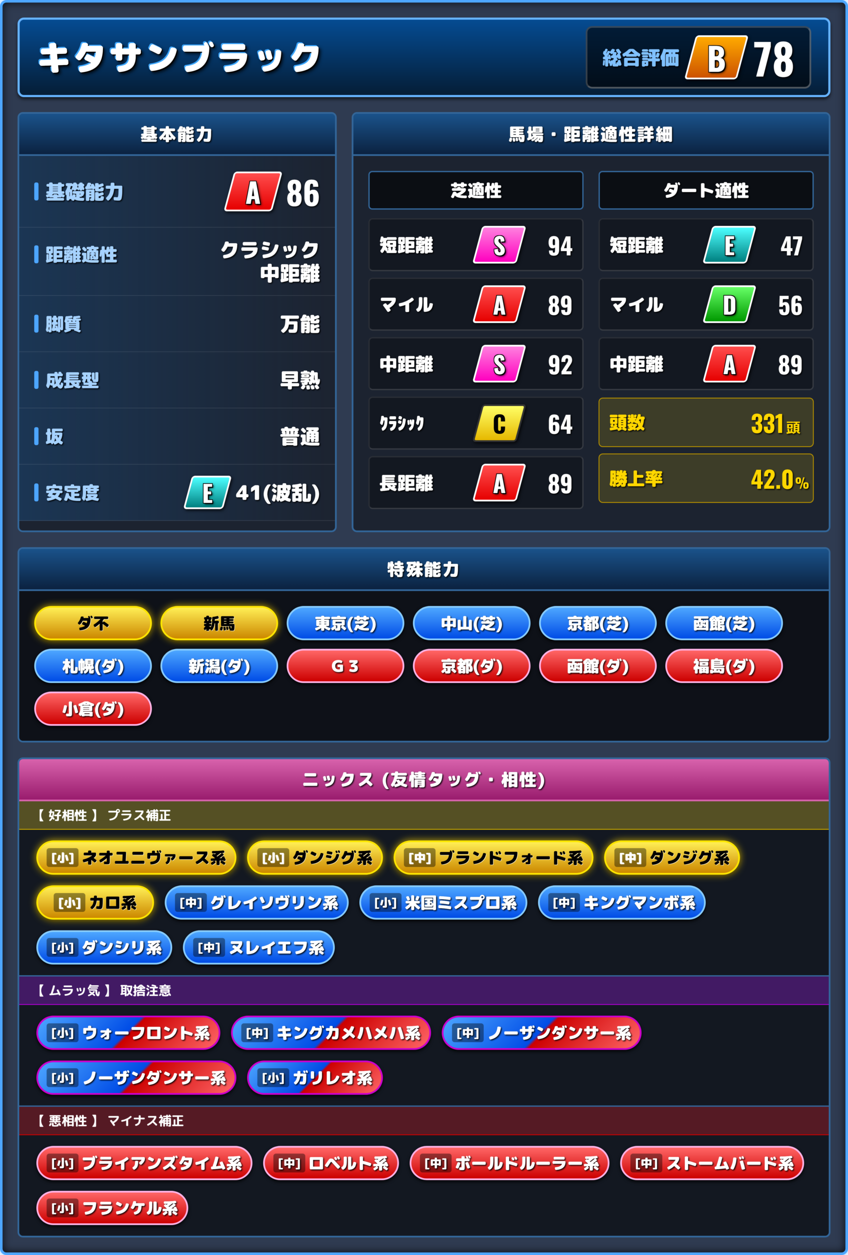 キタサンブラックの能力評価1