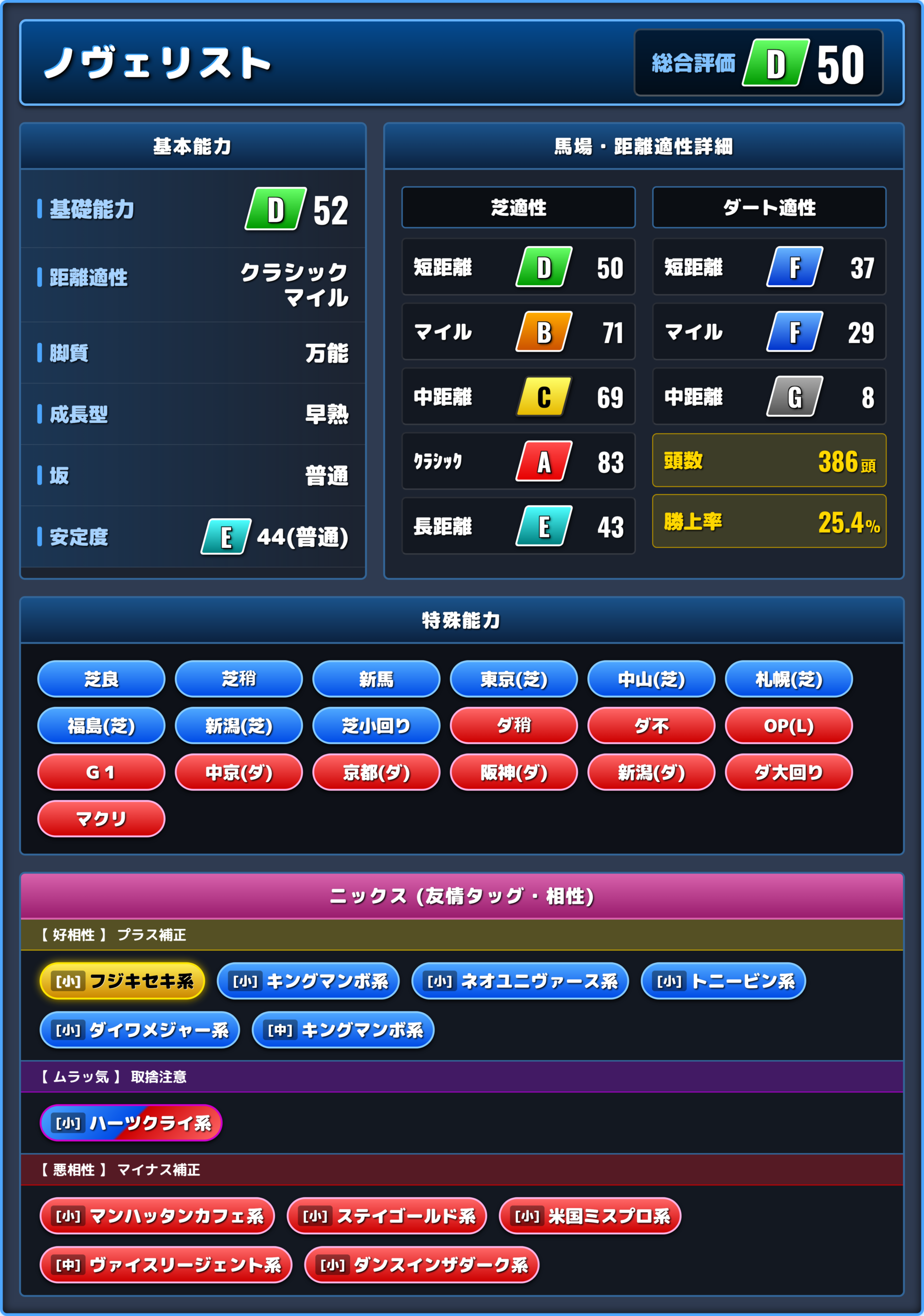 ノヴェリストの能力評価1