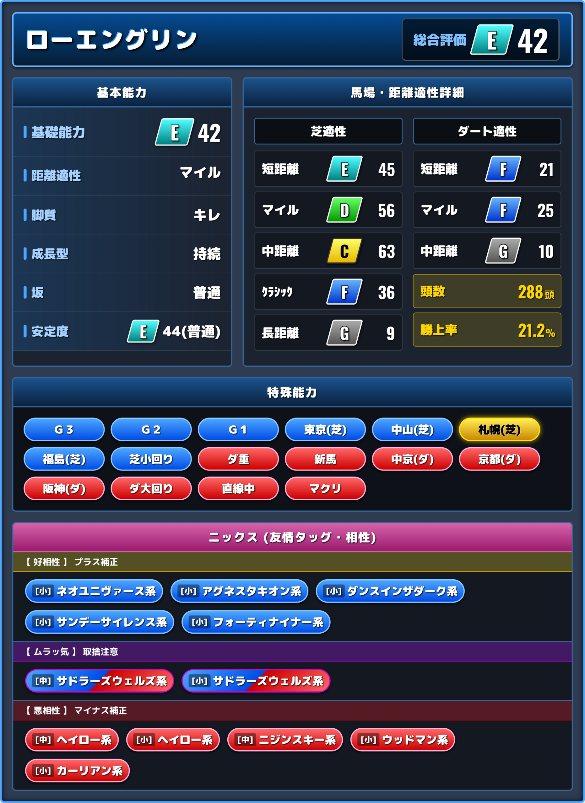 ローエングリンの能力評価1