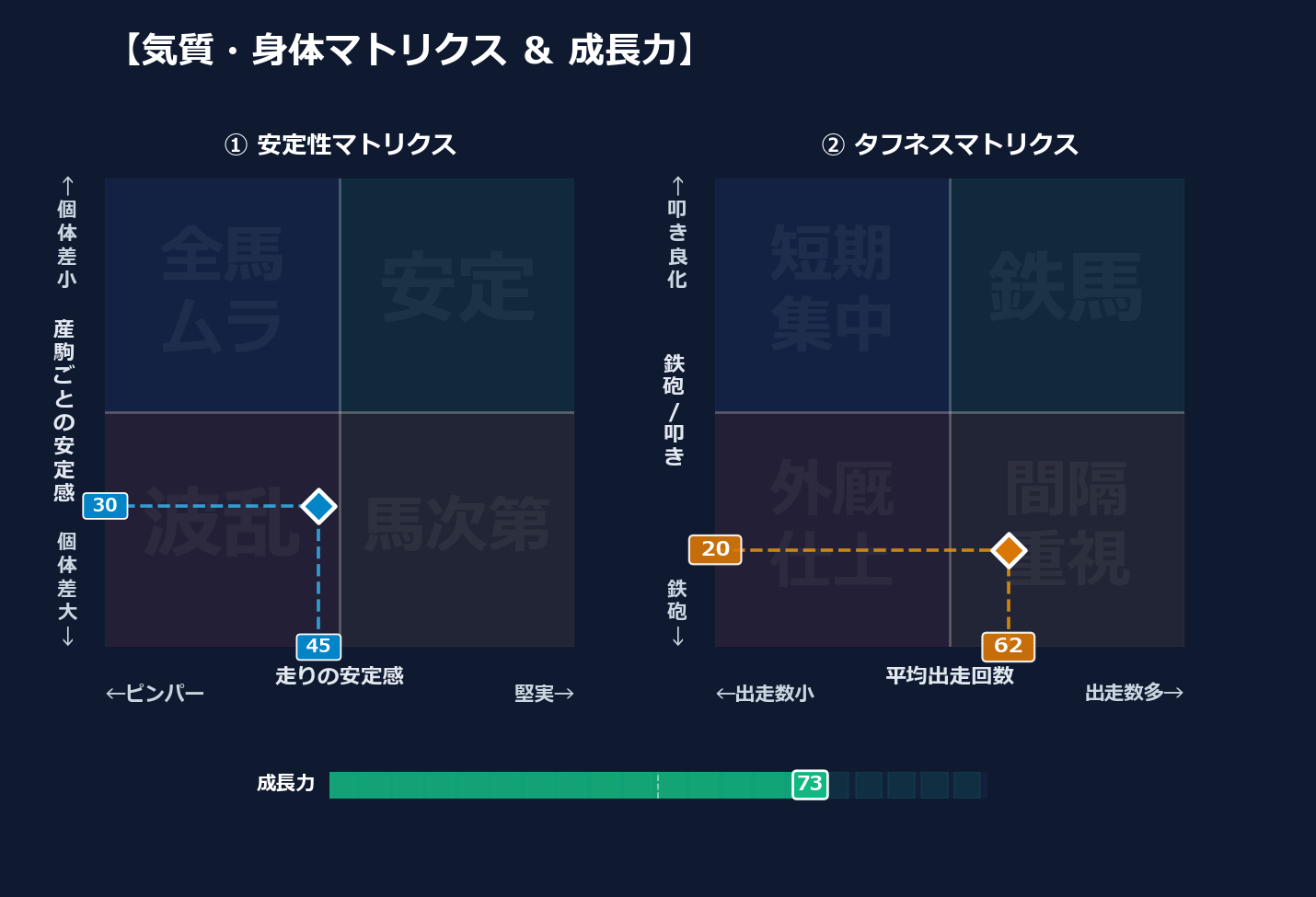 産駒の安定感と出走間隔