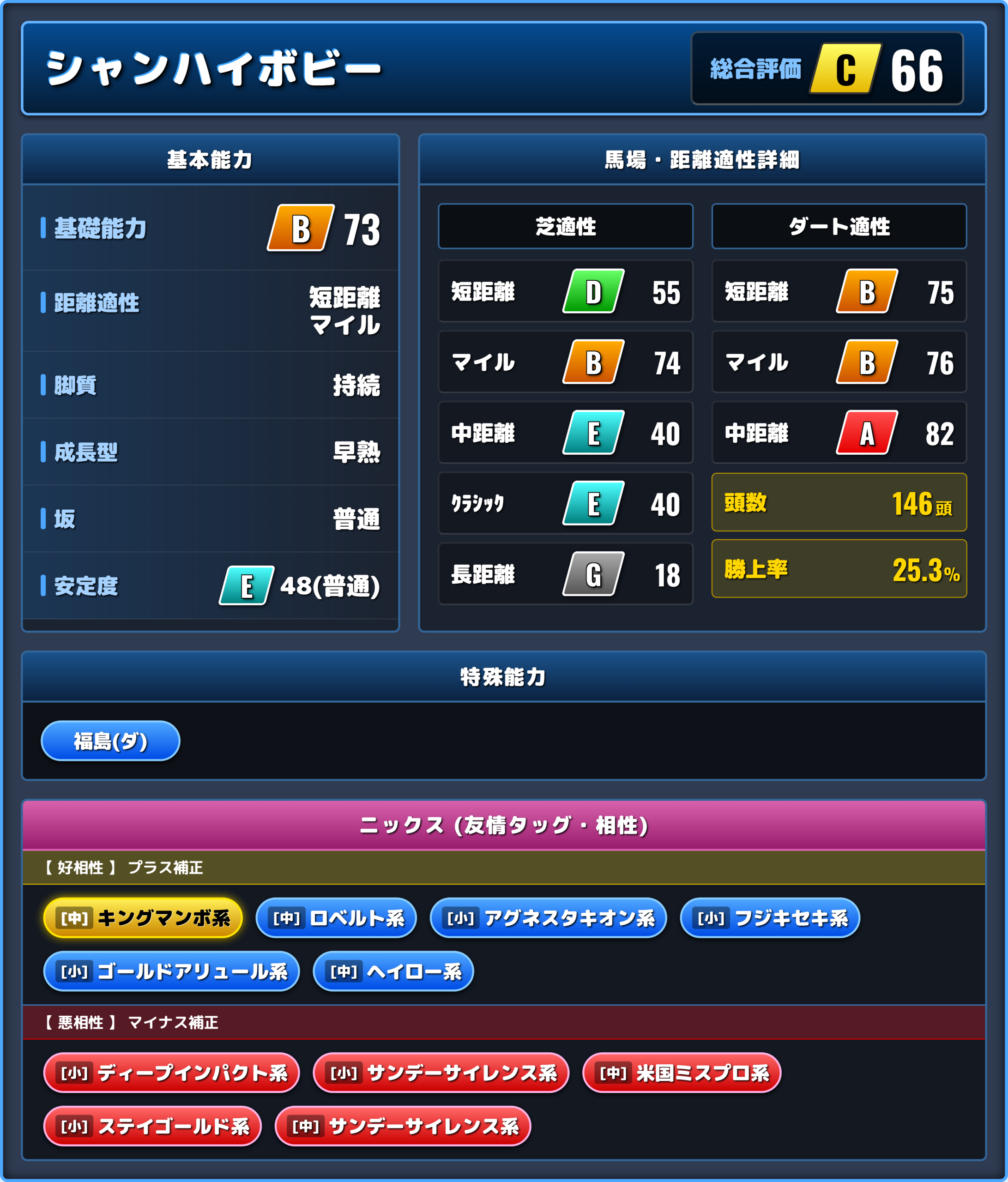 シャンハイボビーの能力評価1