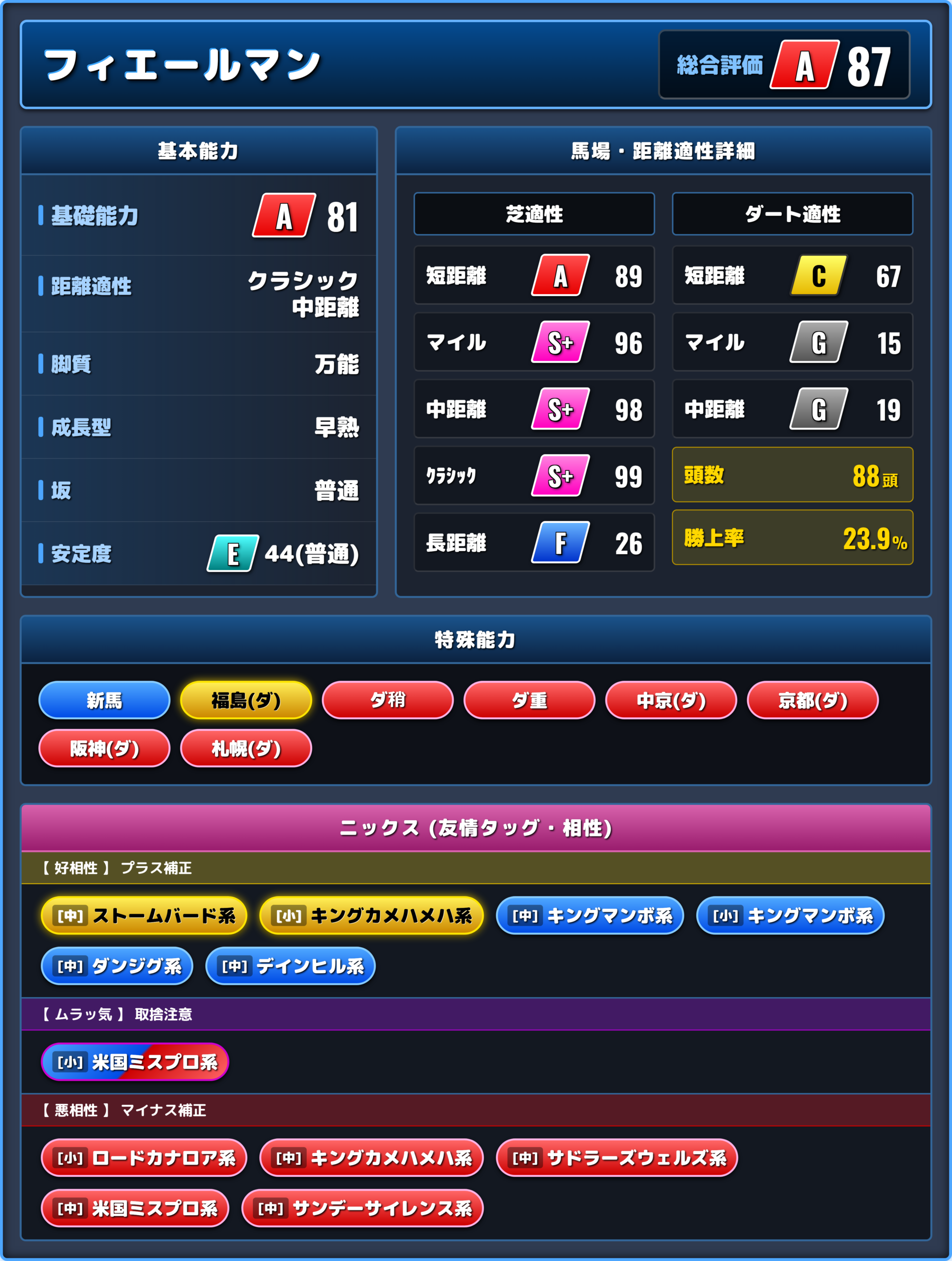 フィエールマンの能力評価1