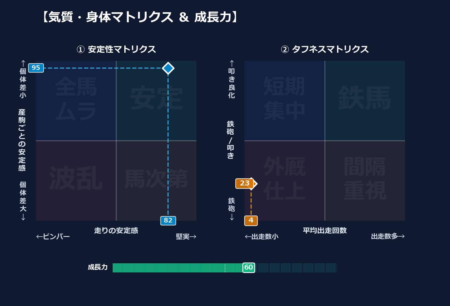 産駒の安定感と出走間隔