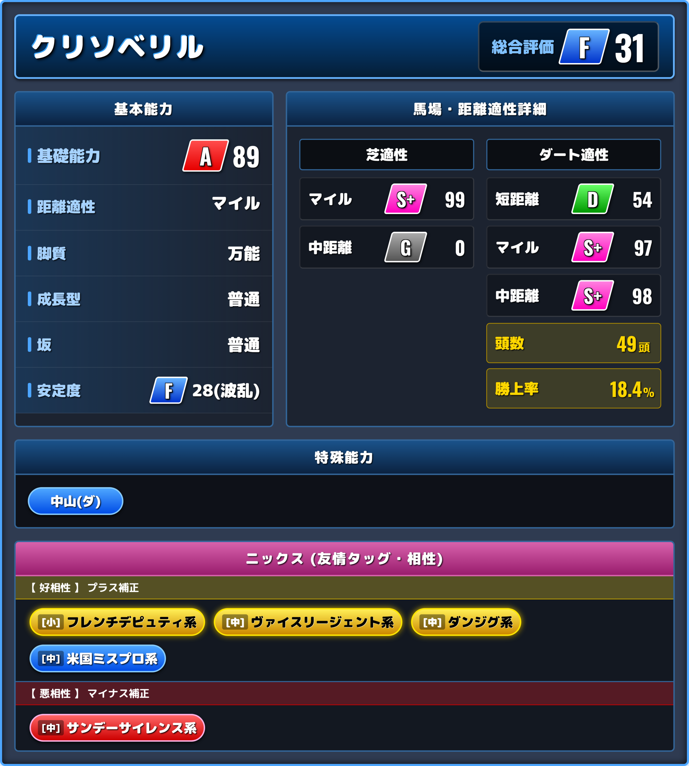 クリソベリルの能力評価1