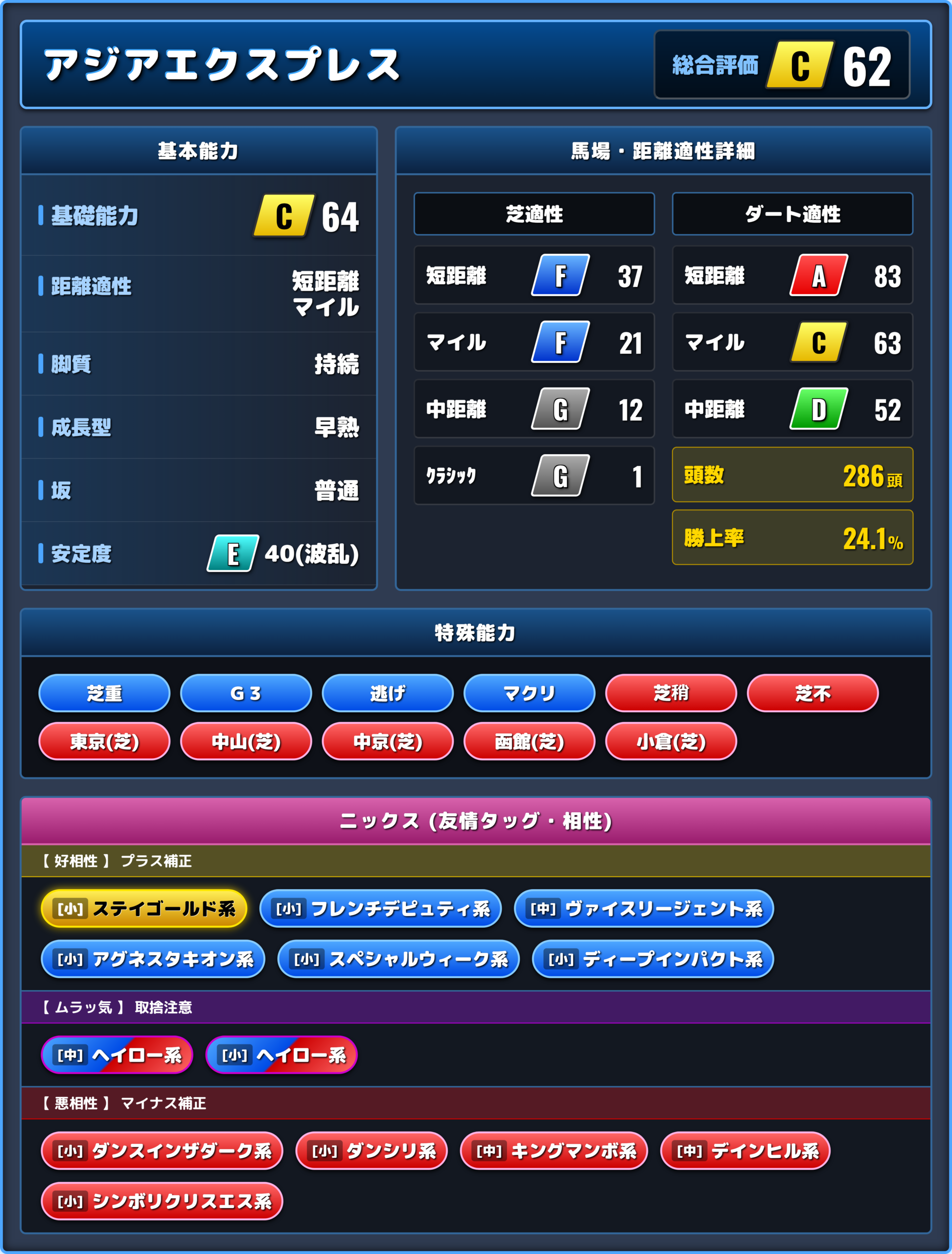 アジアエクスプレスの能力評価1