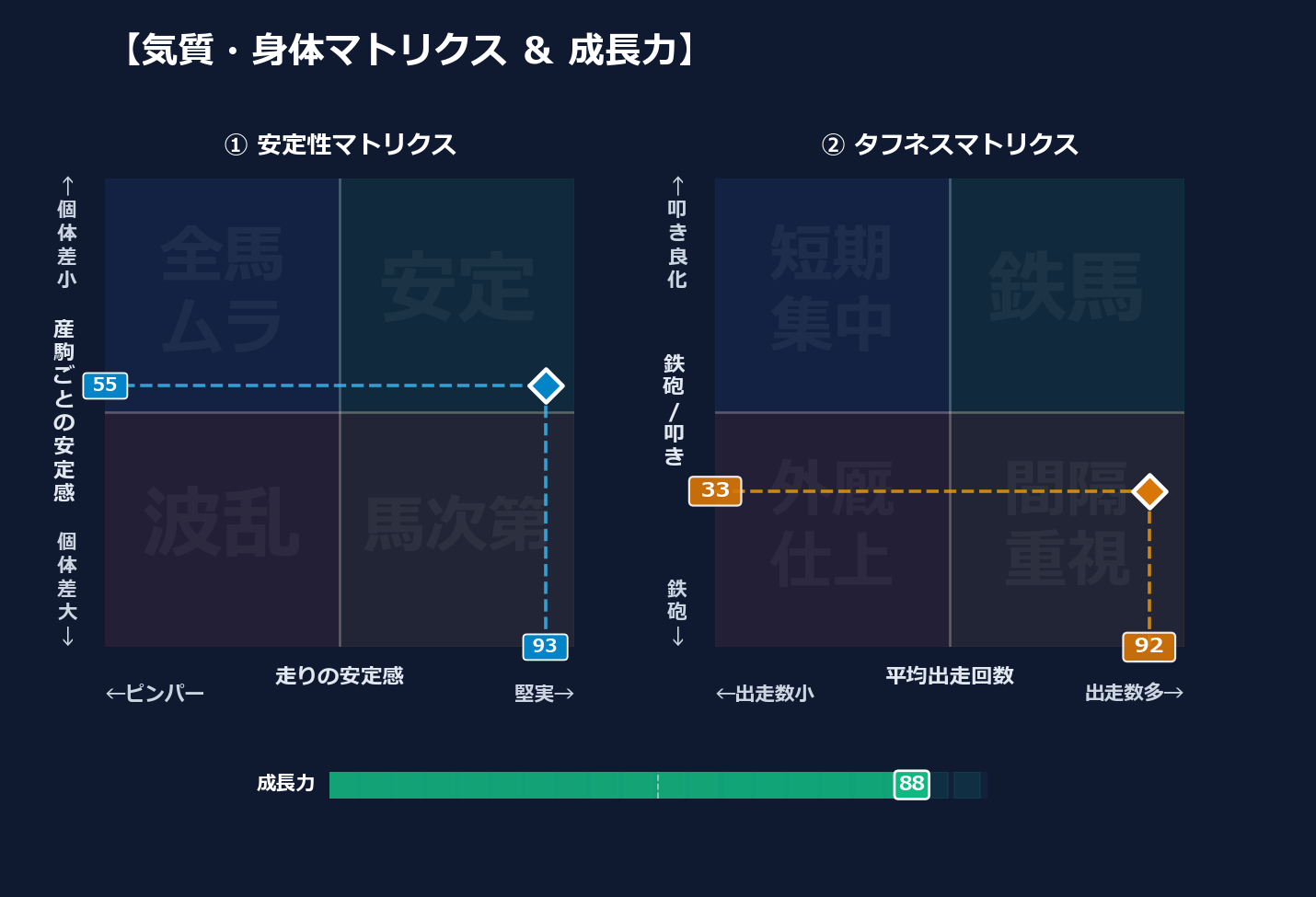産駒の安定感と出走間隔