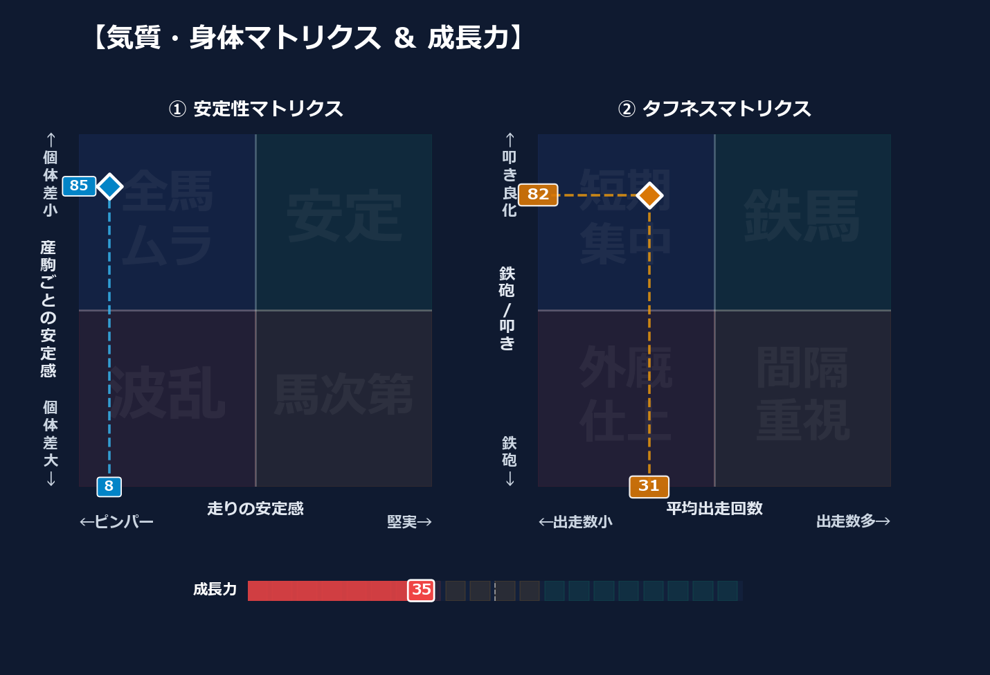 産駒の安定感と出走間隔