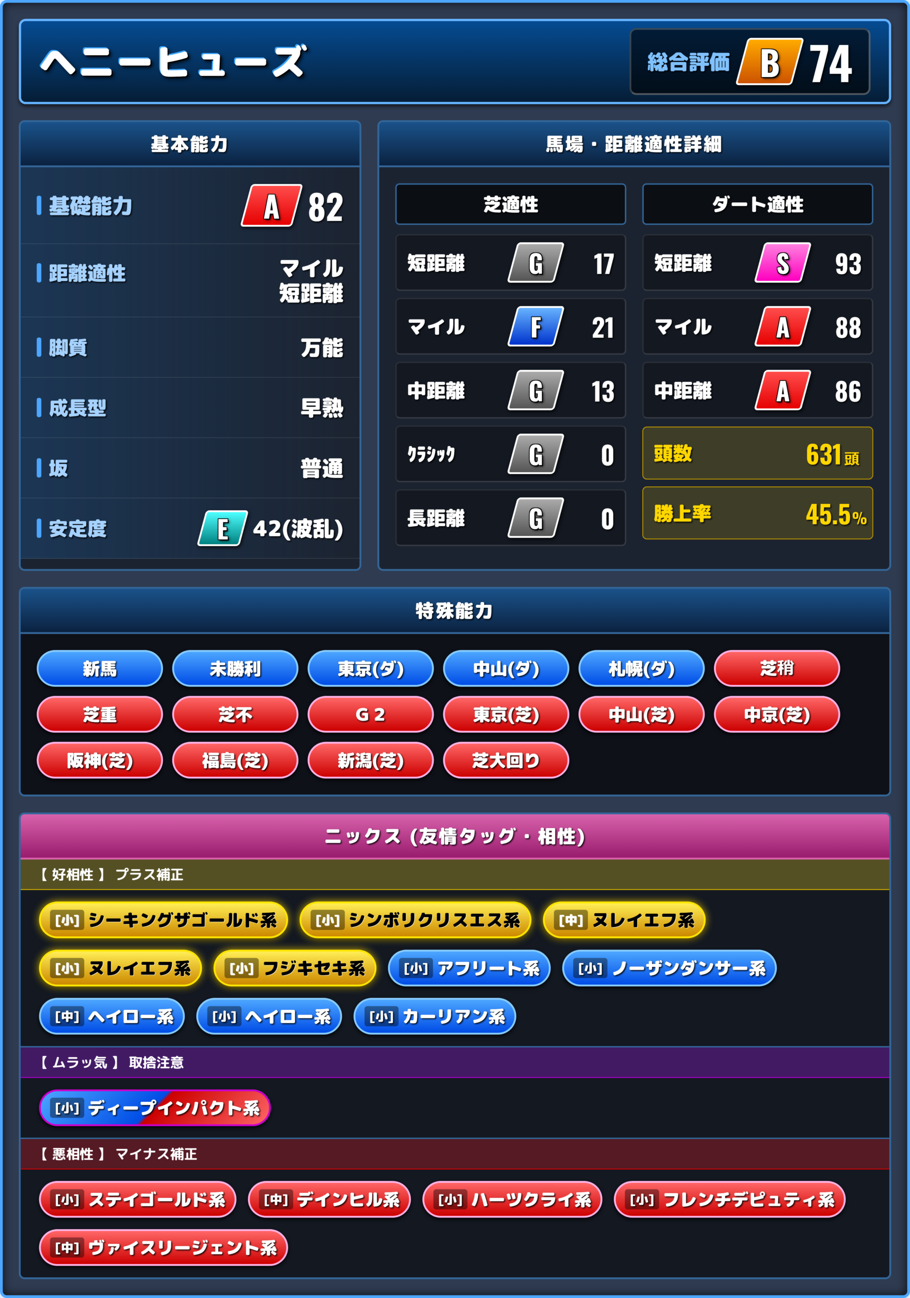 ヘニーヒューズの能力評価1