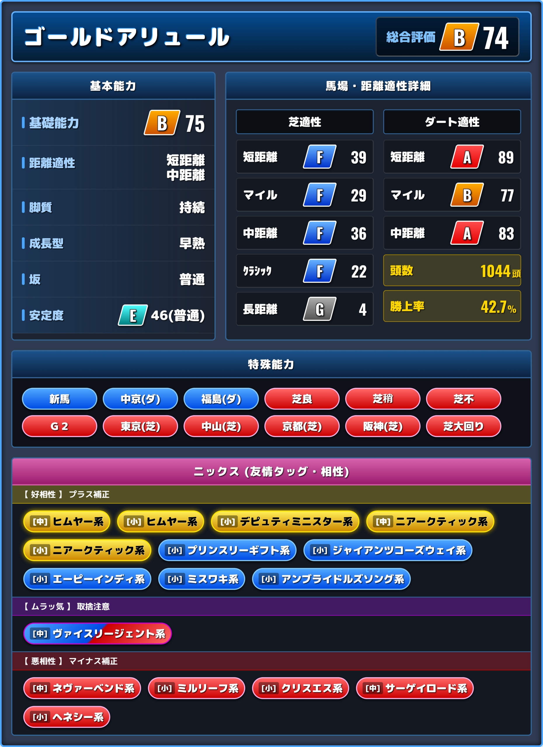 ゴールドアリュールの能力評価1