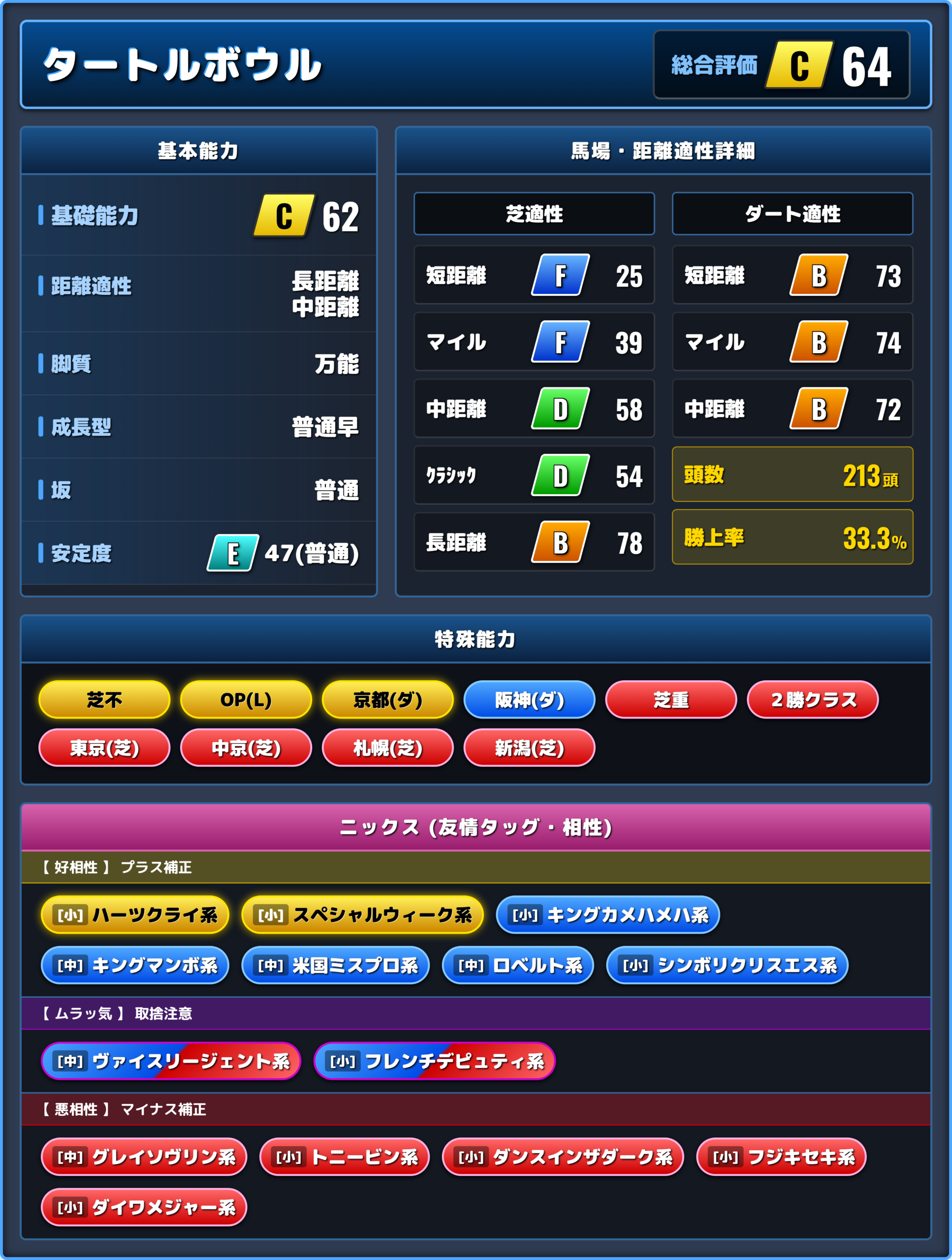 タートルボウルの能力評価1