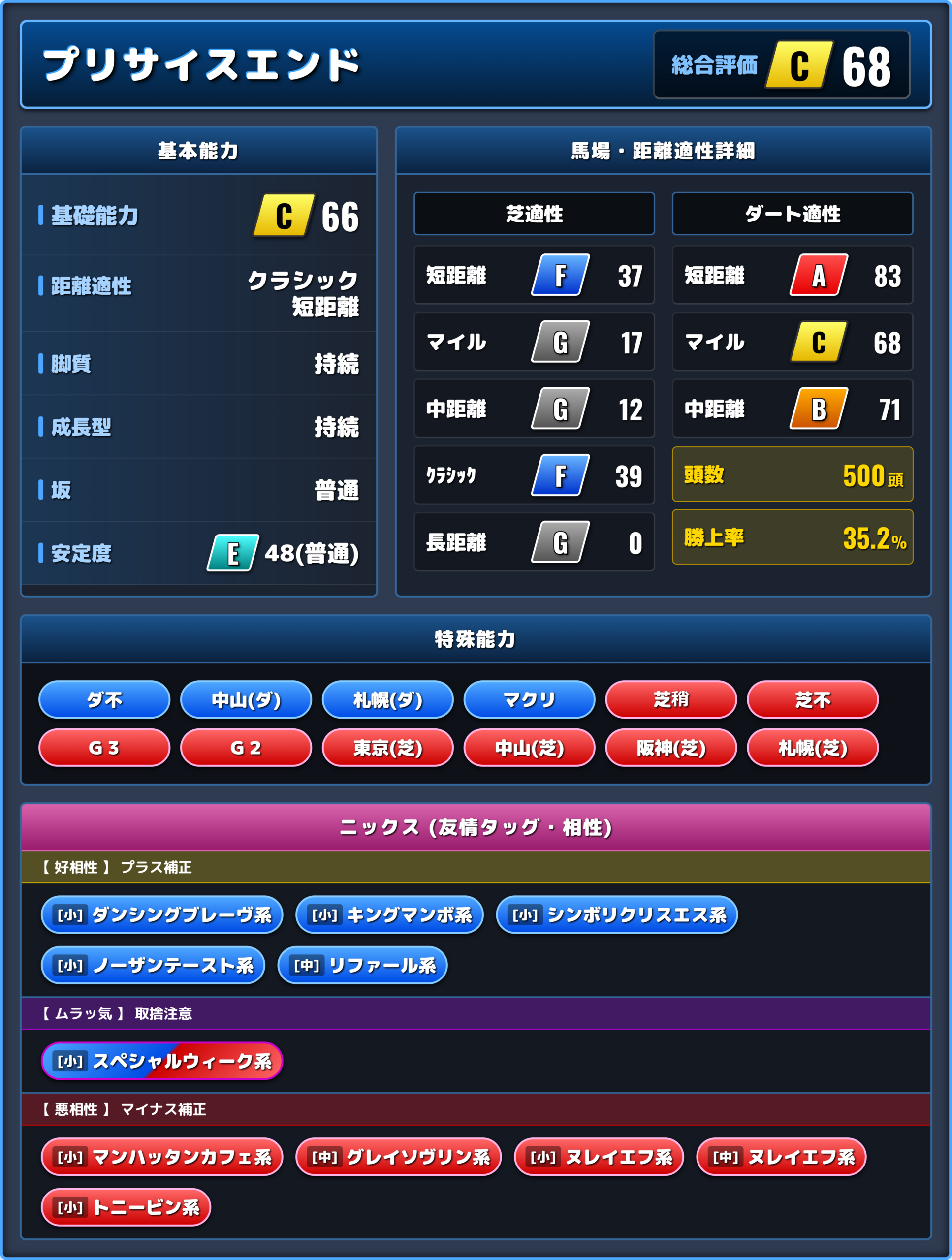 プリサイスエンドの能力評価1