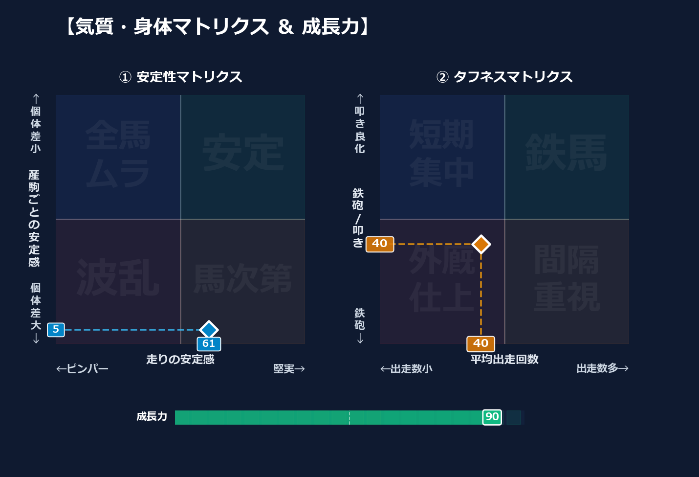 産駒の安定感と出走間隔