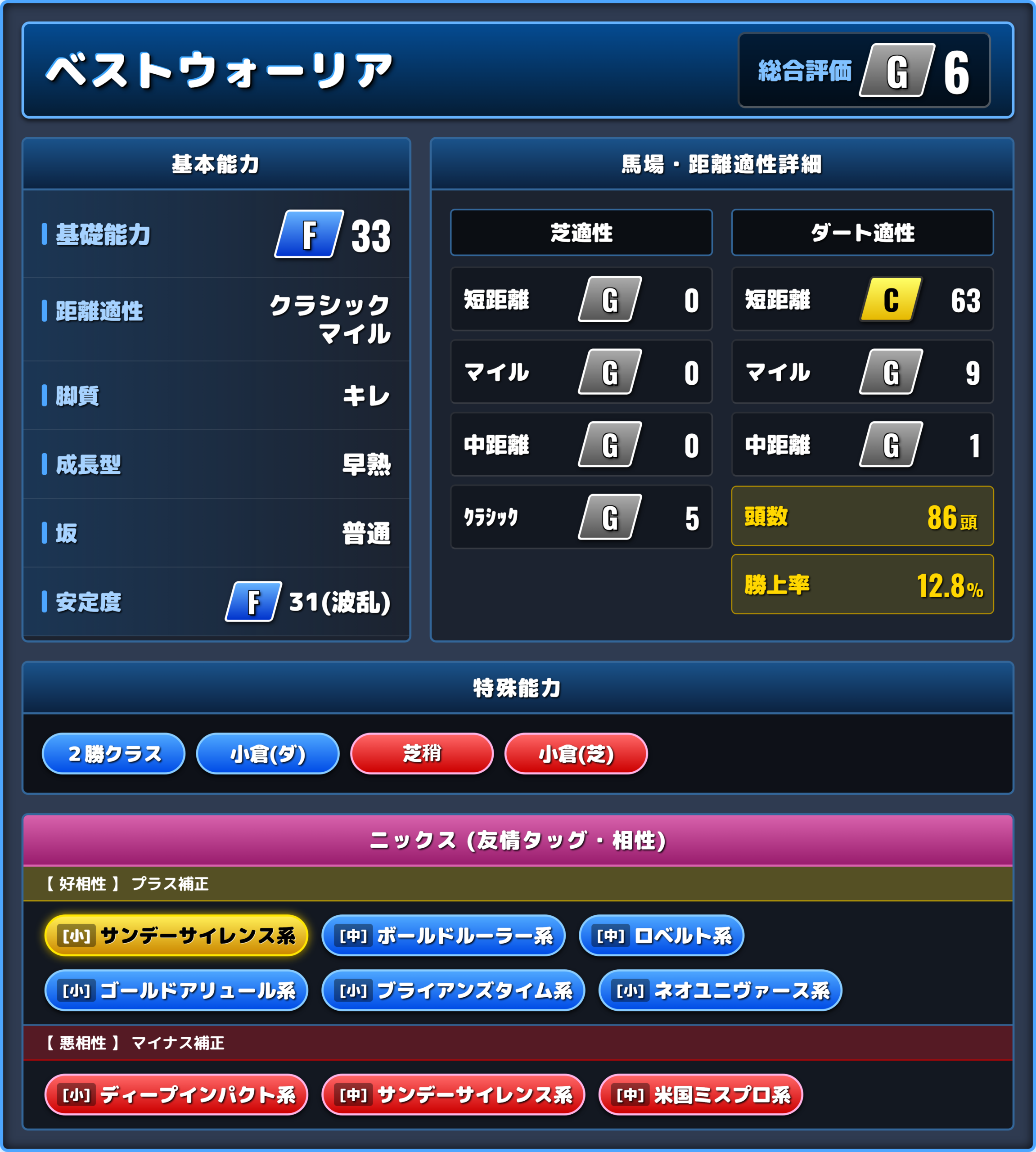 ベストウォーリアの能力評価1