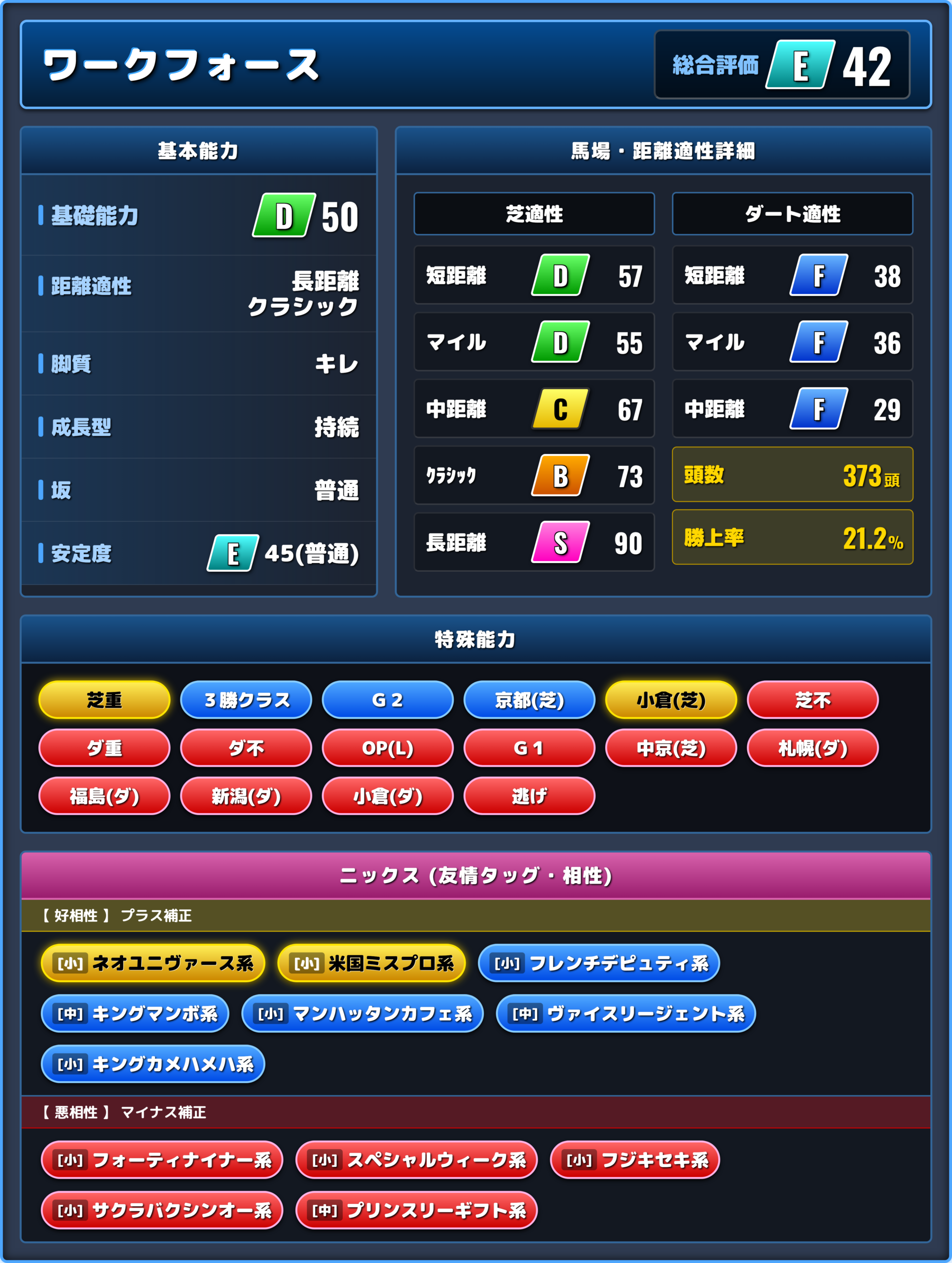 ワークフォースの能力評価1