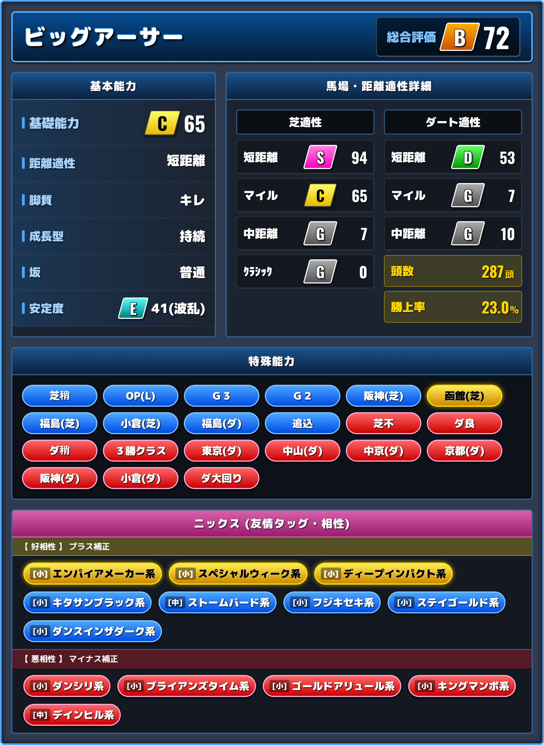 ビッグアーサーの能力評価1