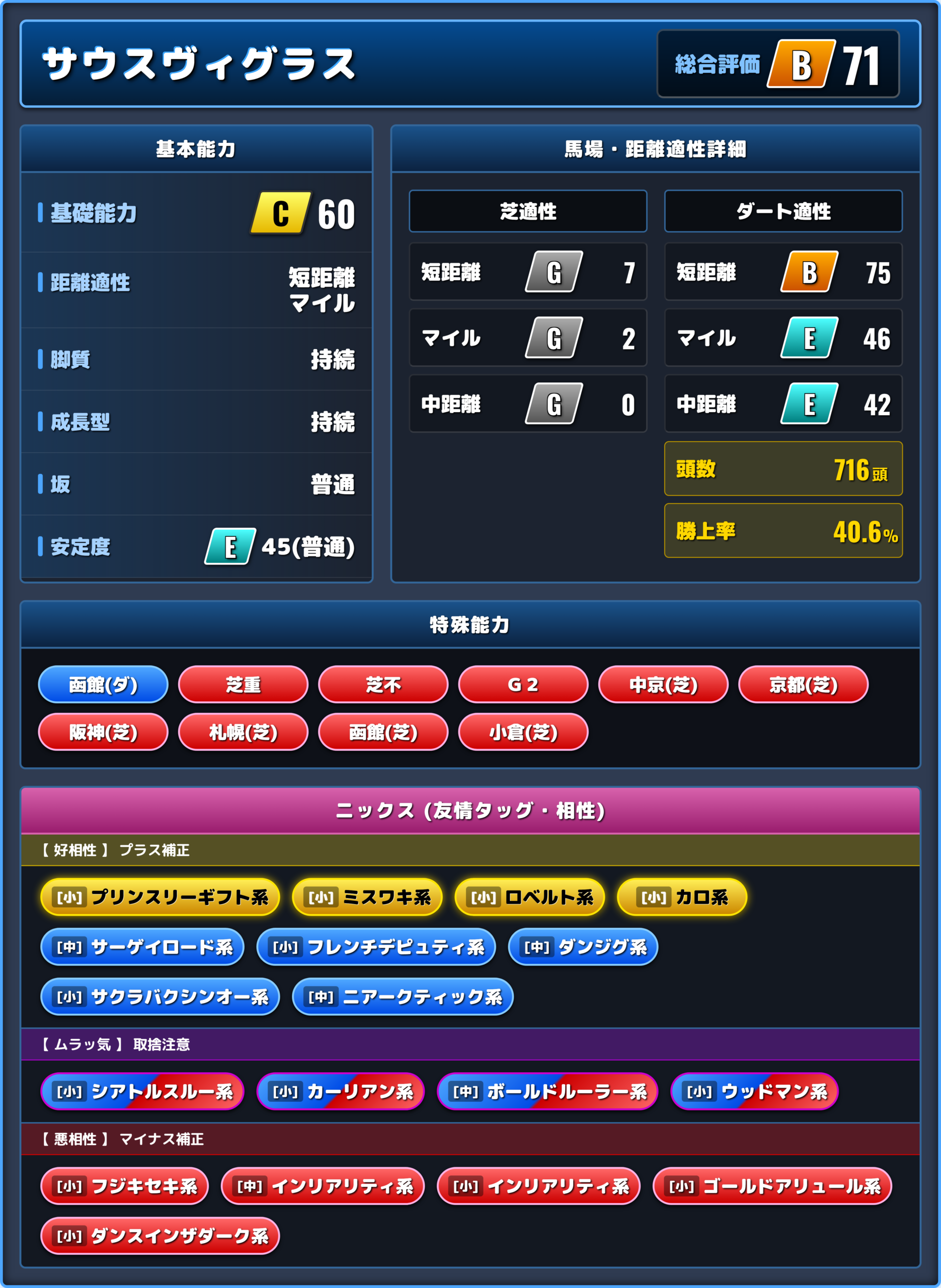 サウスヴィグラスの能力評価1
