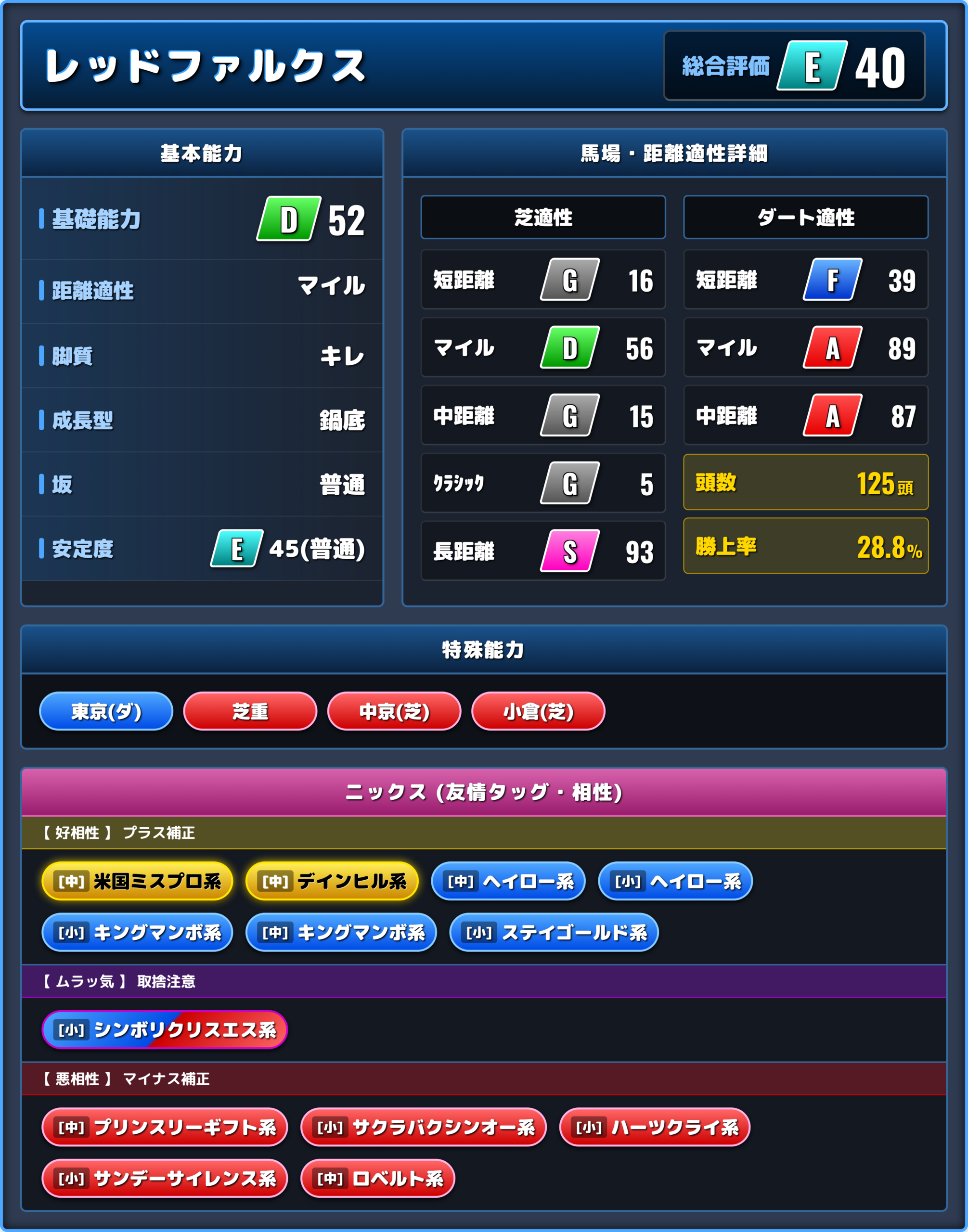 レッドファルクスの能力評価1