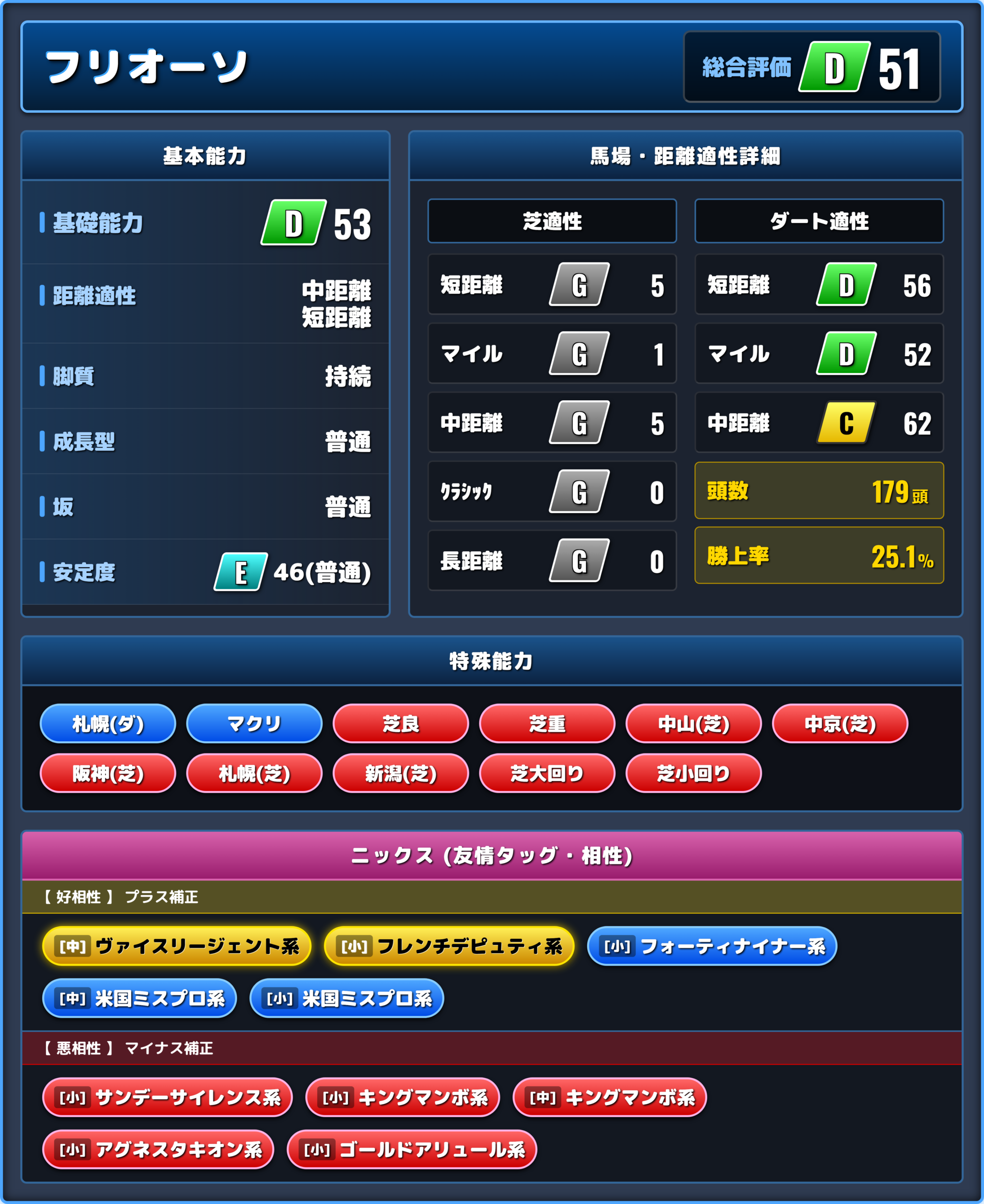 フリオーソの能力評価1