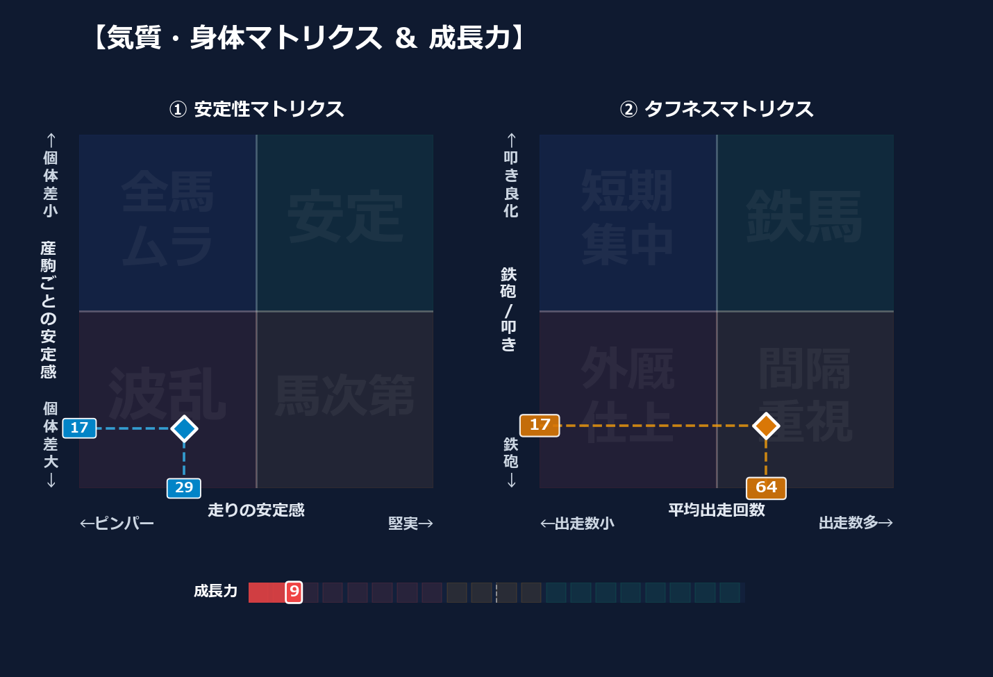 産駒の安定感と出走間隔