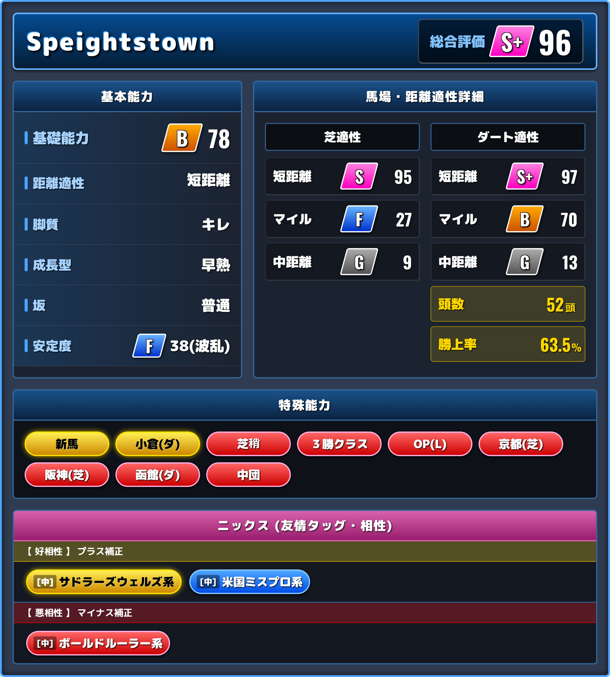 Speightstownの能力評価1
