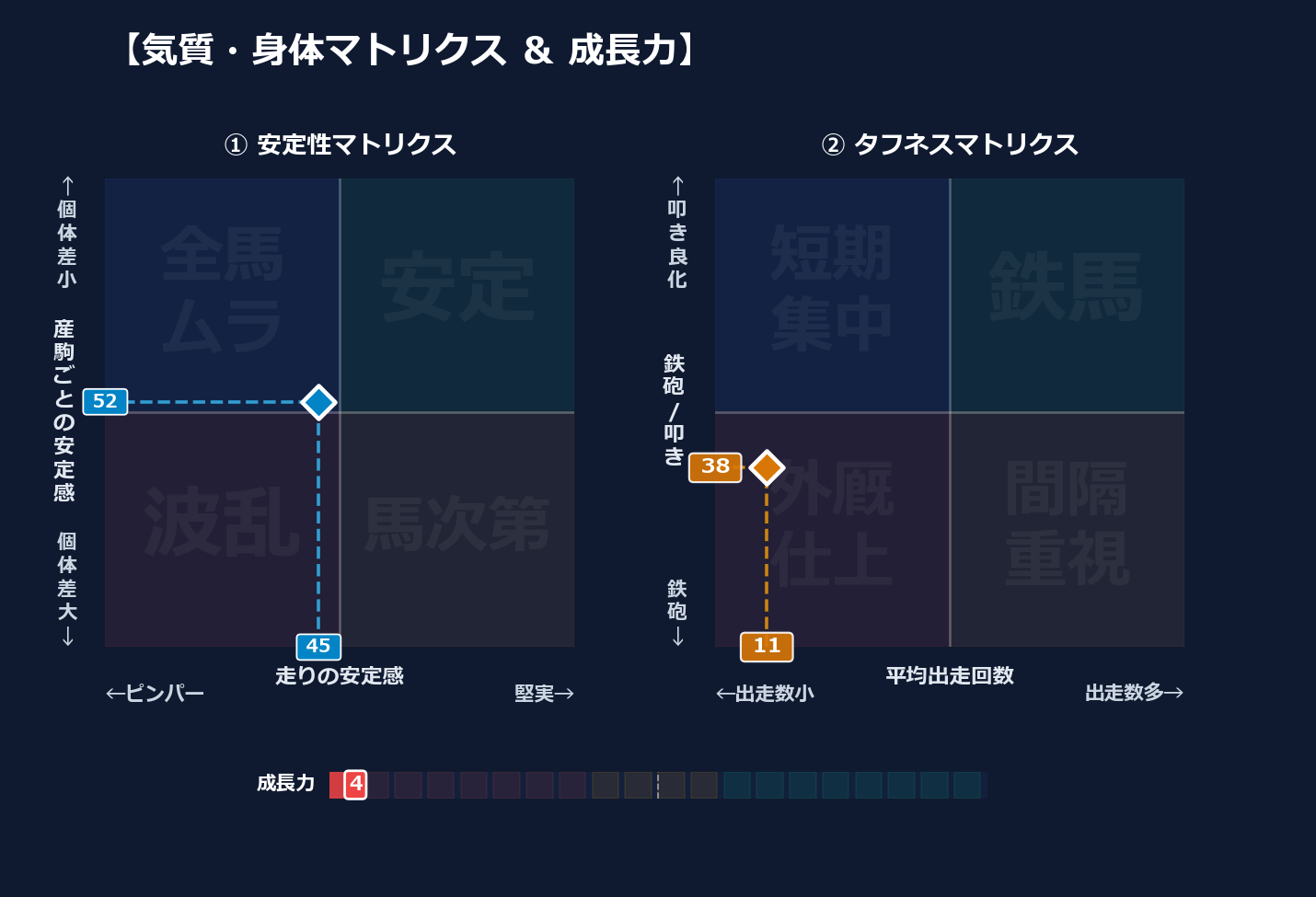 産駒の安定感と出走間隔