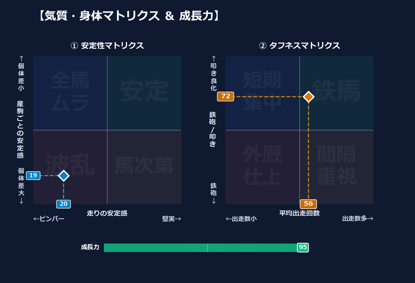 産駒の安定感と出走間隔
