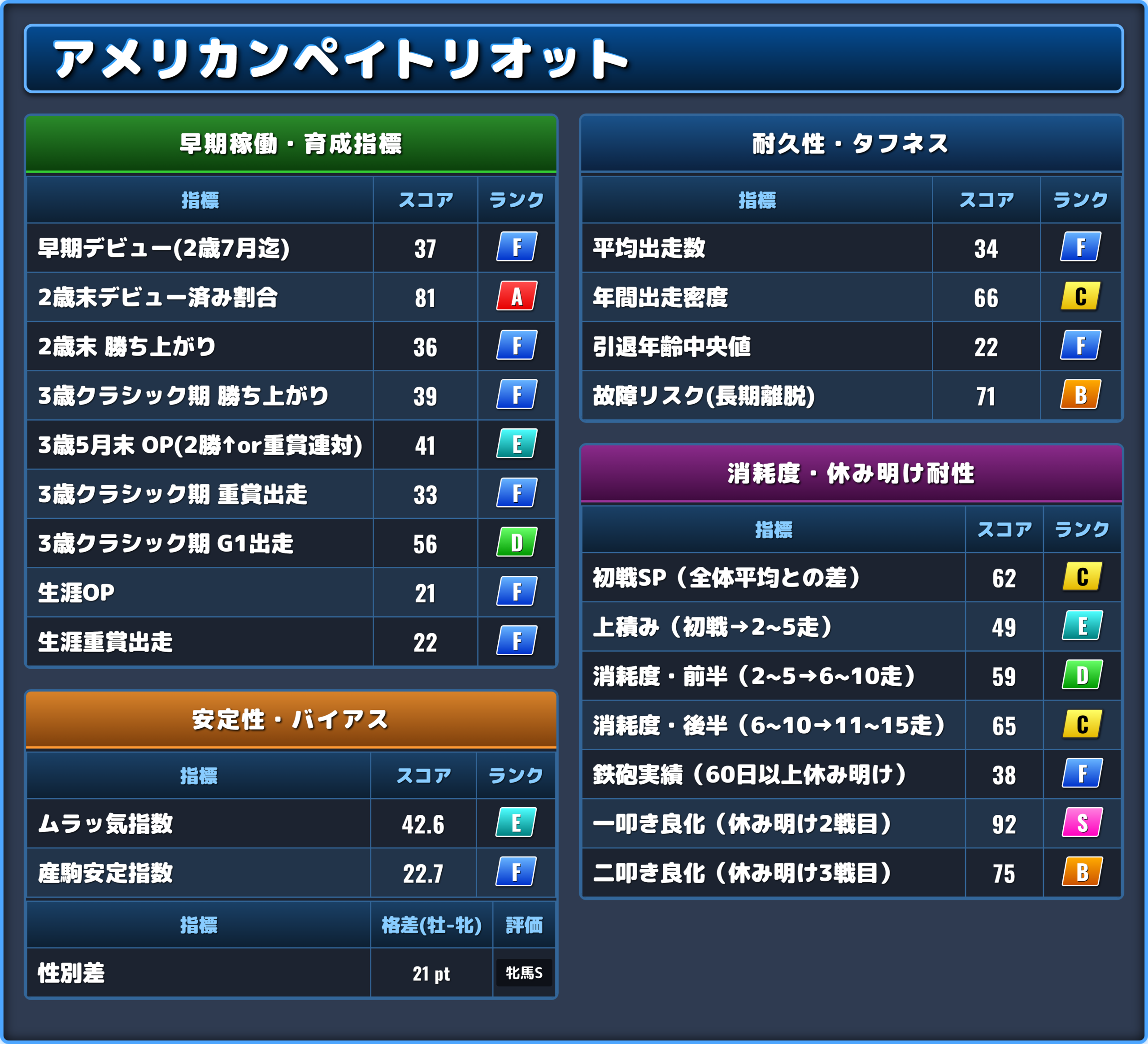 アメリカンペイトリオットの能力評価2