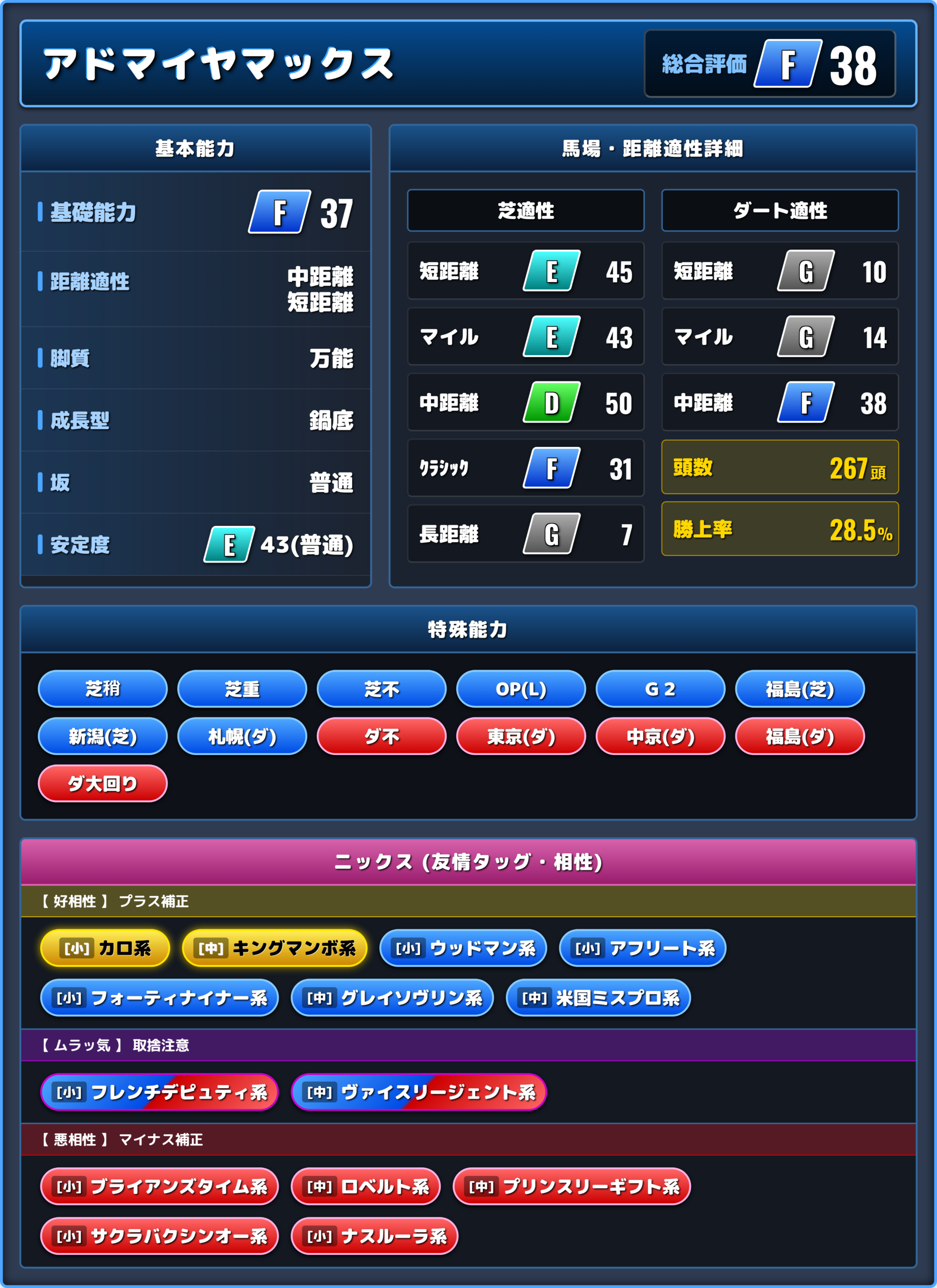 アドマイヤマックスの能力評価1
