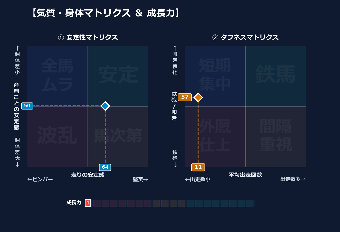 産駒の安定感と出走間隔