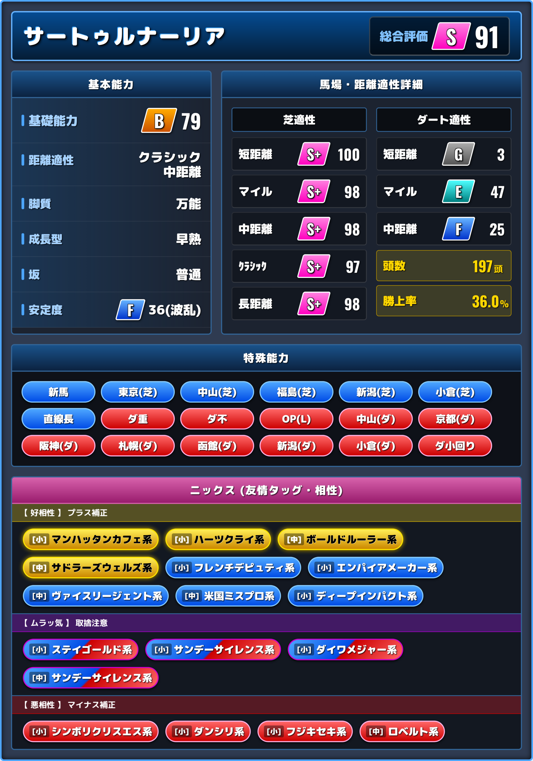 サートゥルナーリアの能力評価1