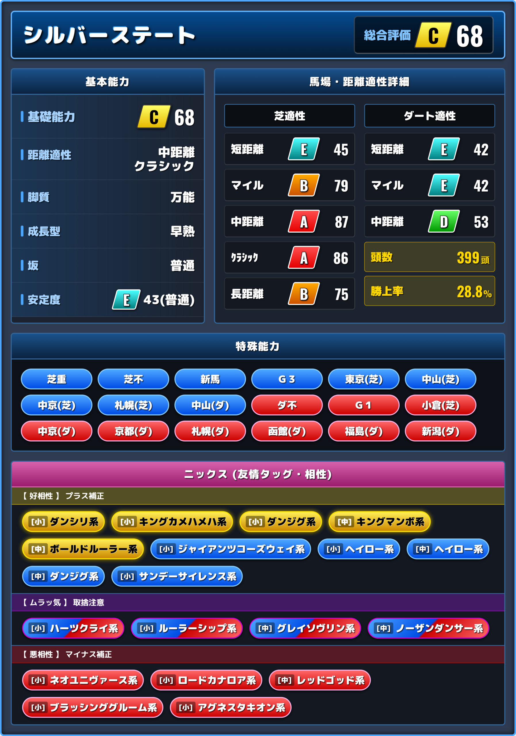 シルバーステートの能力評価1