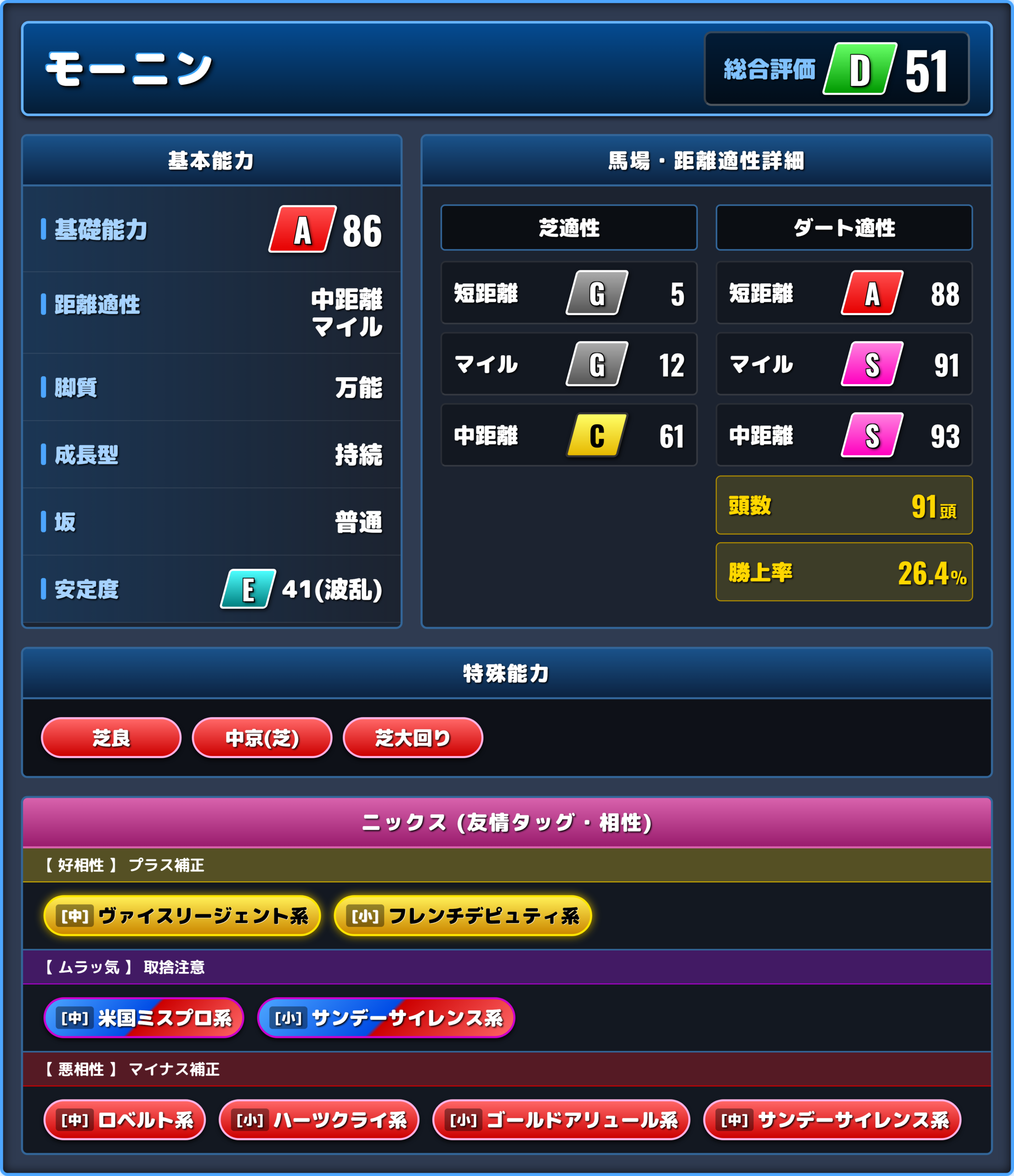 モーニンの能力評価1