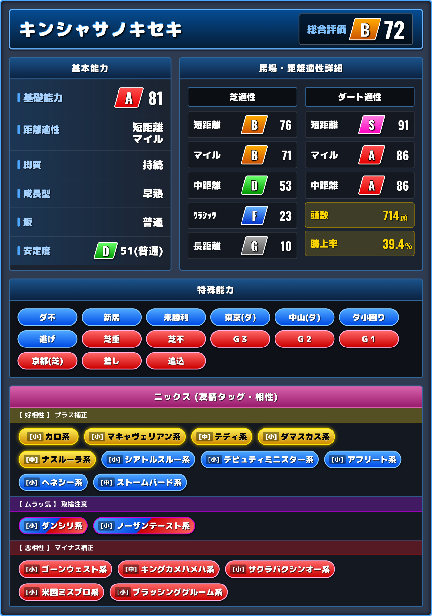 キンシャサノキセキの能力評価1