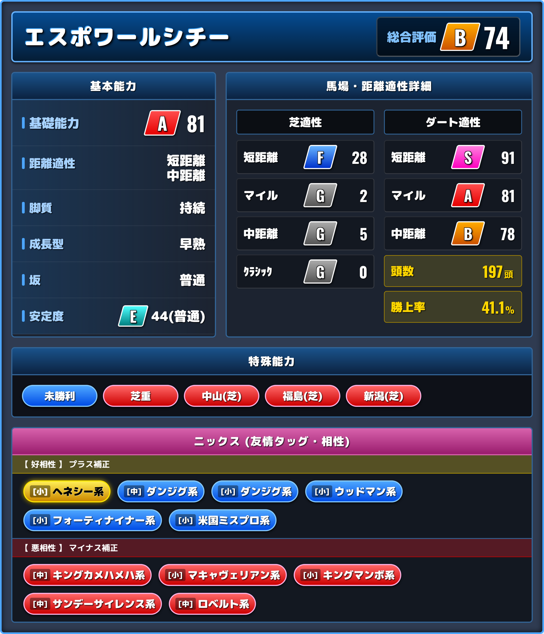 エスポワールシチーの能力評価1