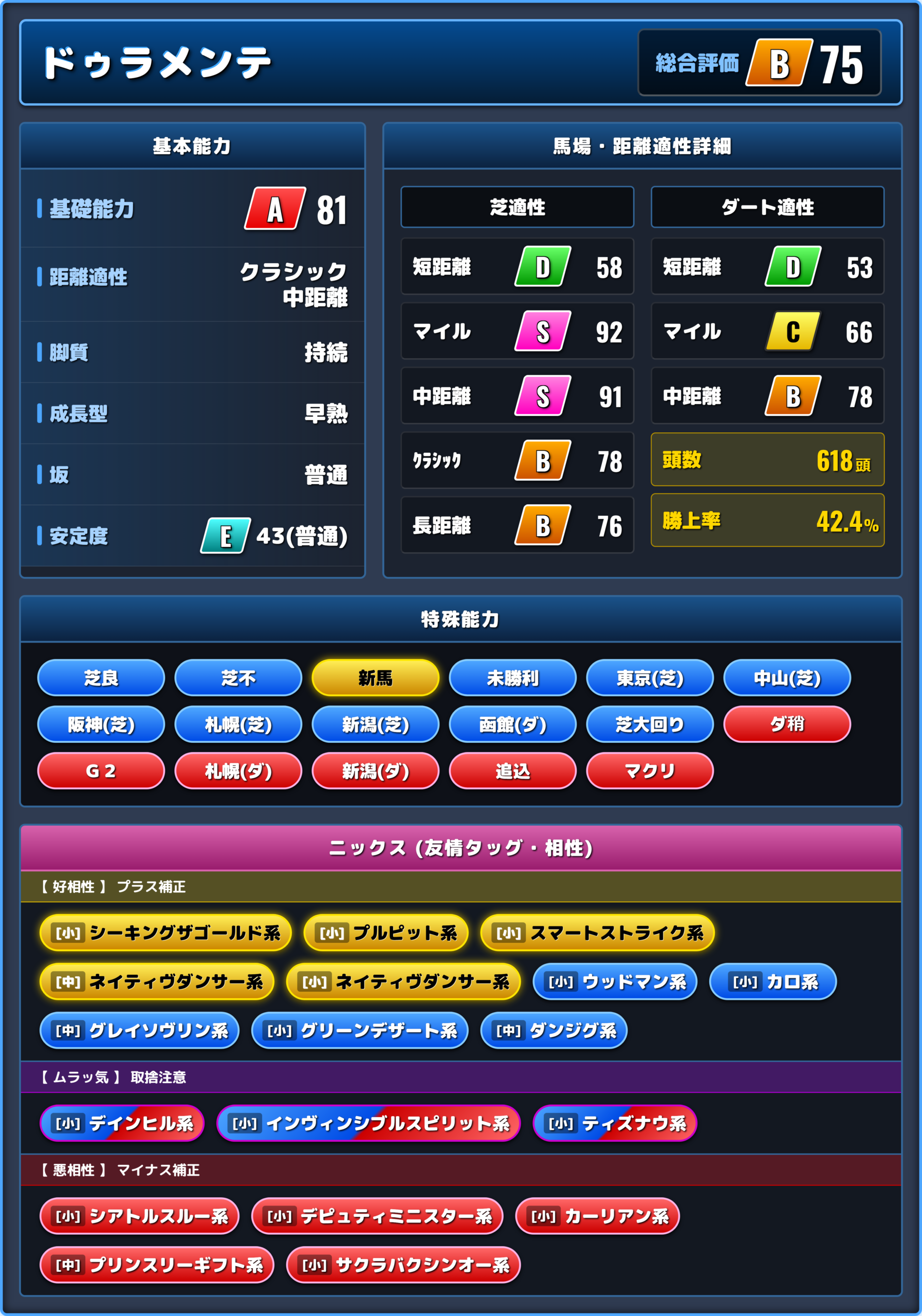 ドゥラメンテの能力評価1
