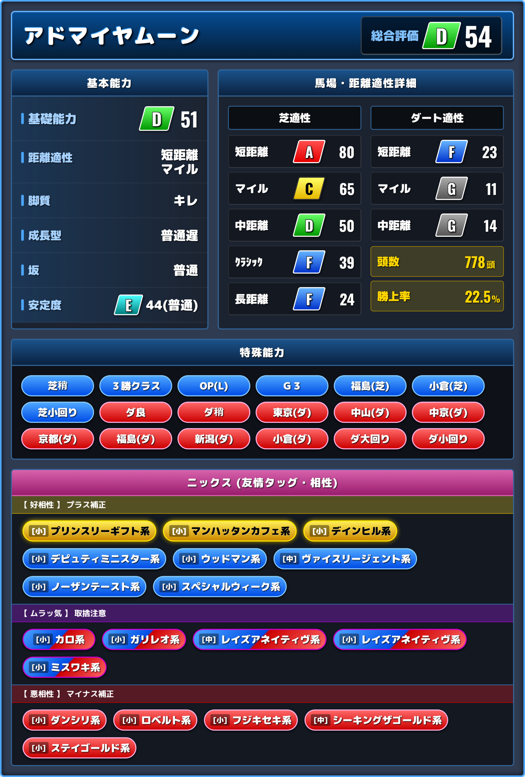 アドマイヤムーンの能力評価1