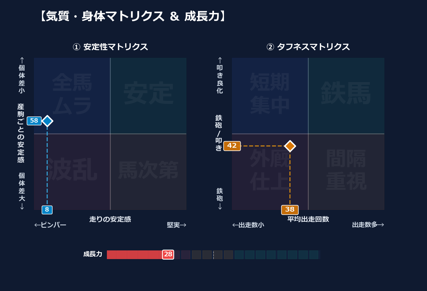 産駒の安定感と出走間隔