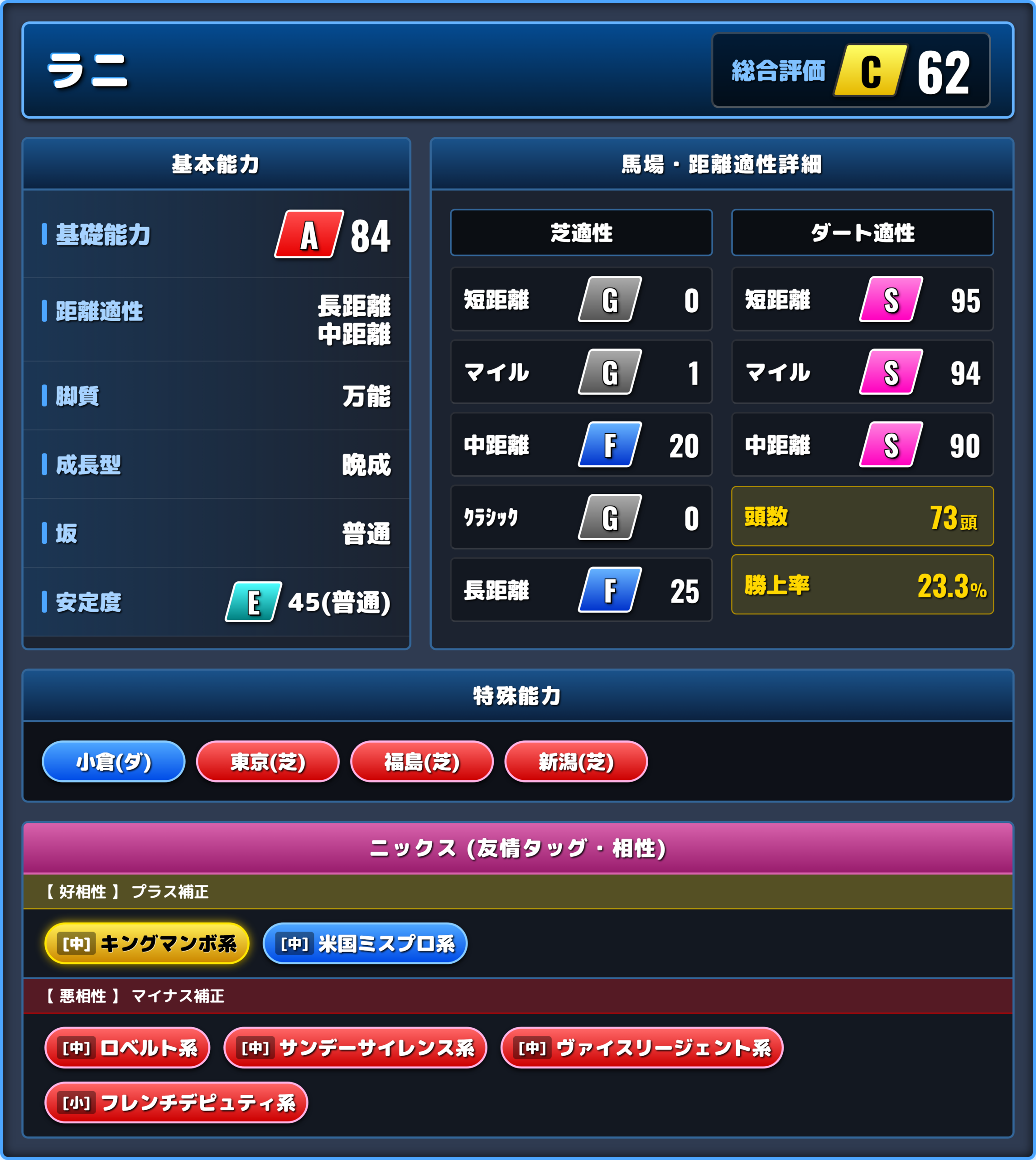 ラニの能力評価1