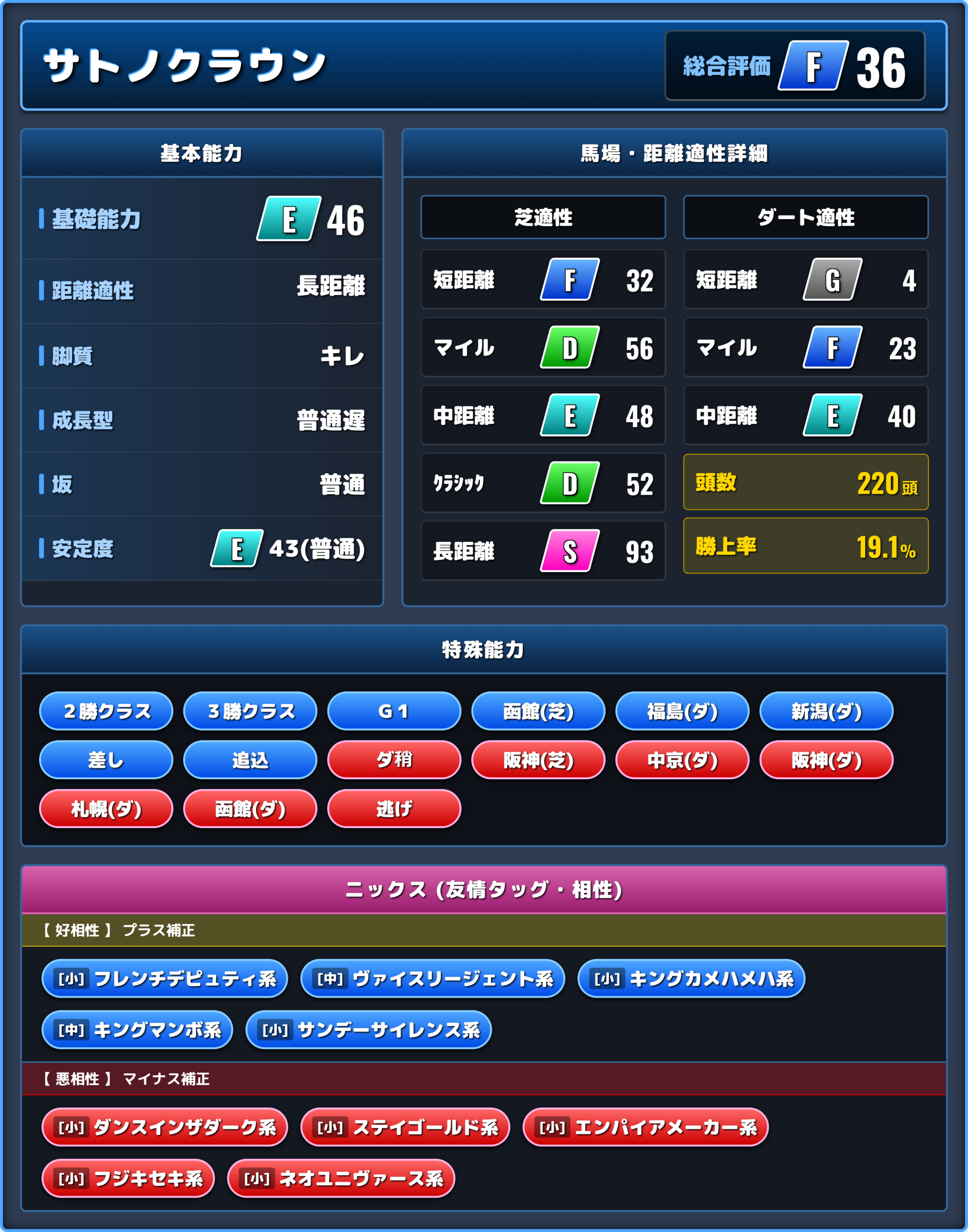サトノクラウンの能力評価1