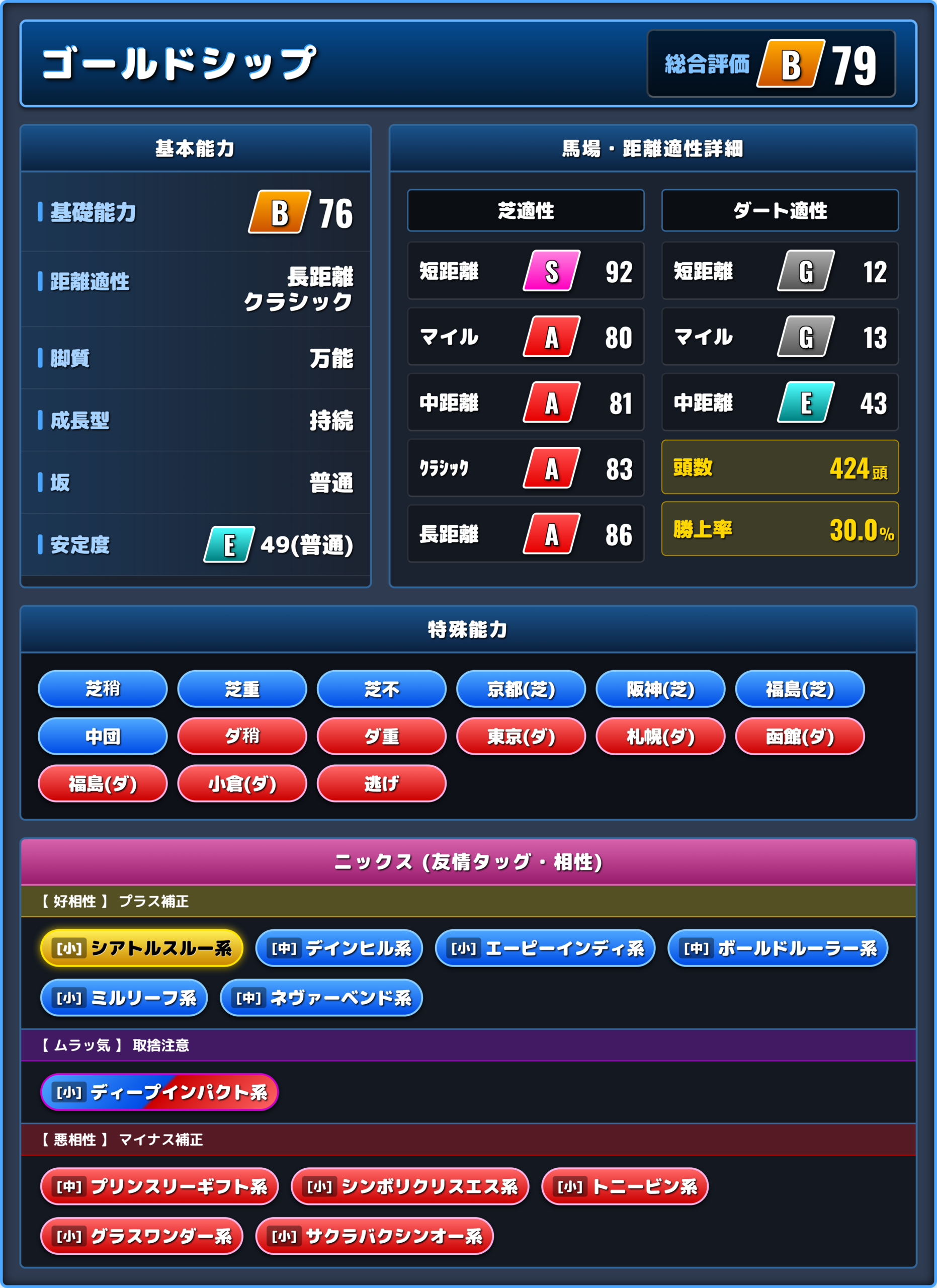 ゴールドシップの能力評価1