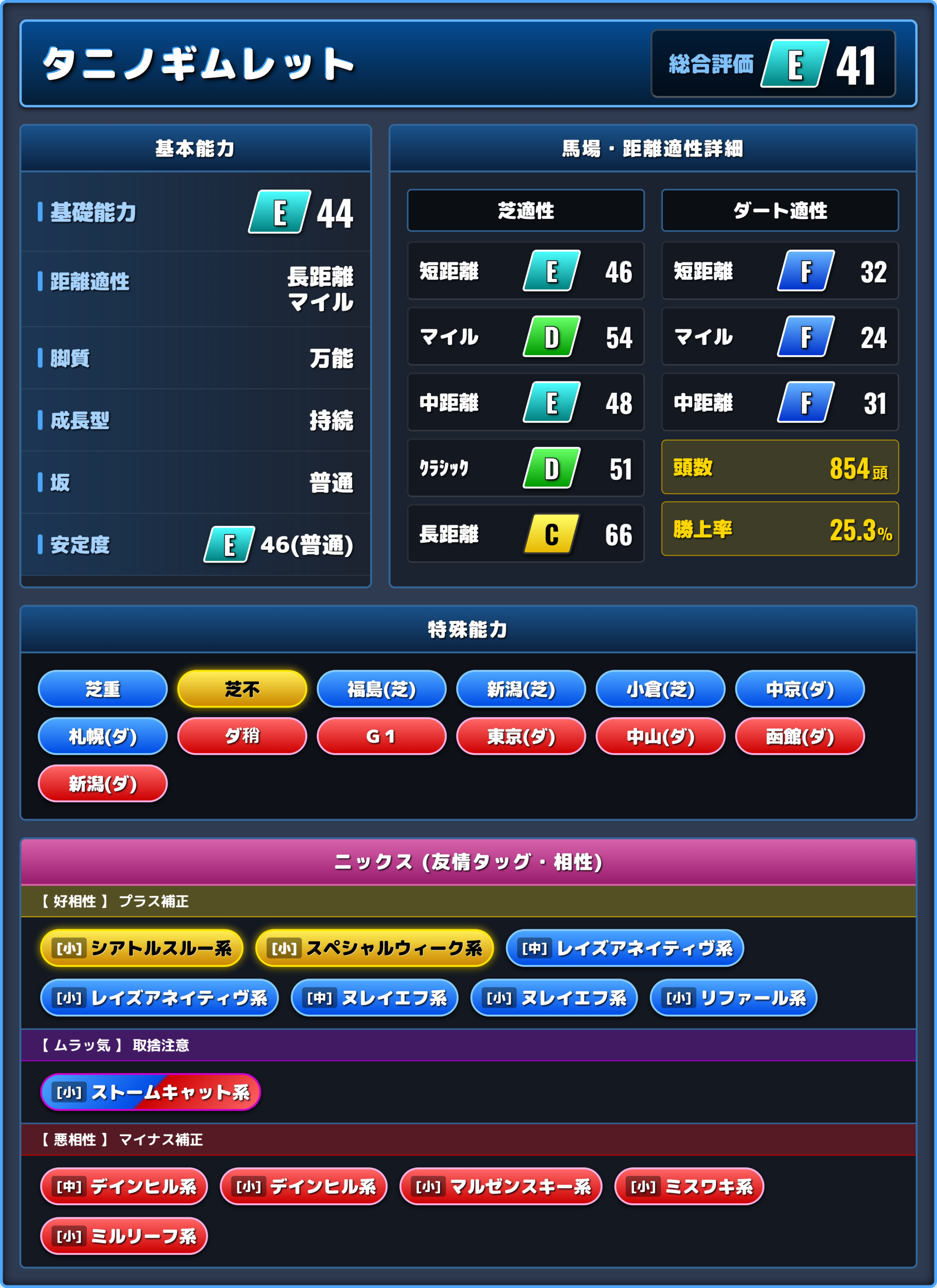 タニノギムレットの能力評価1