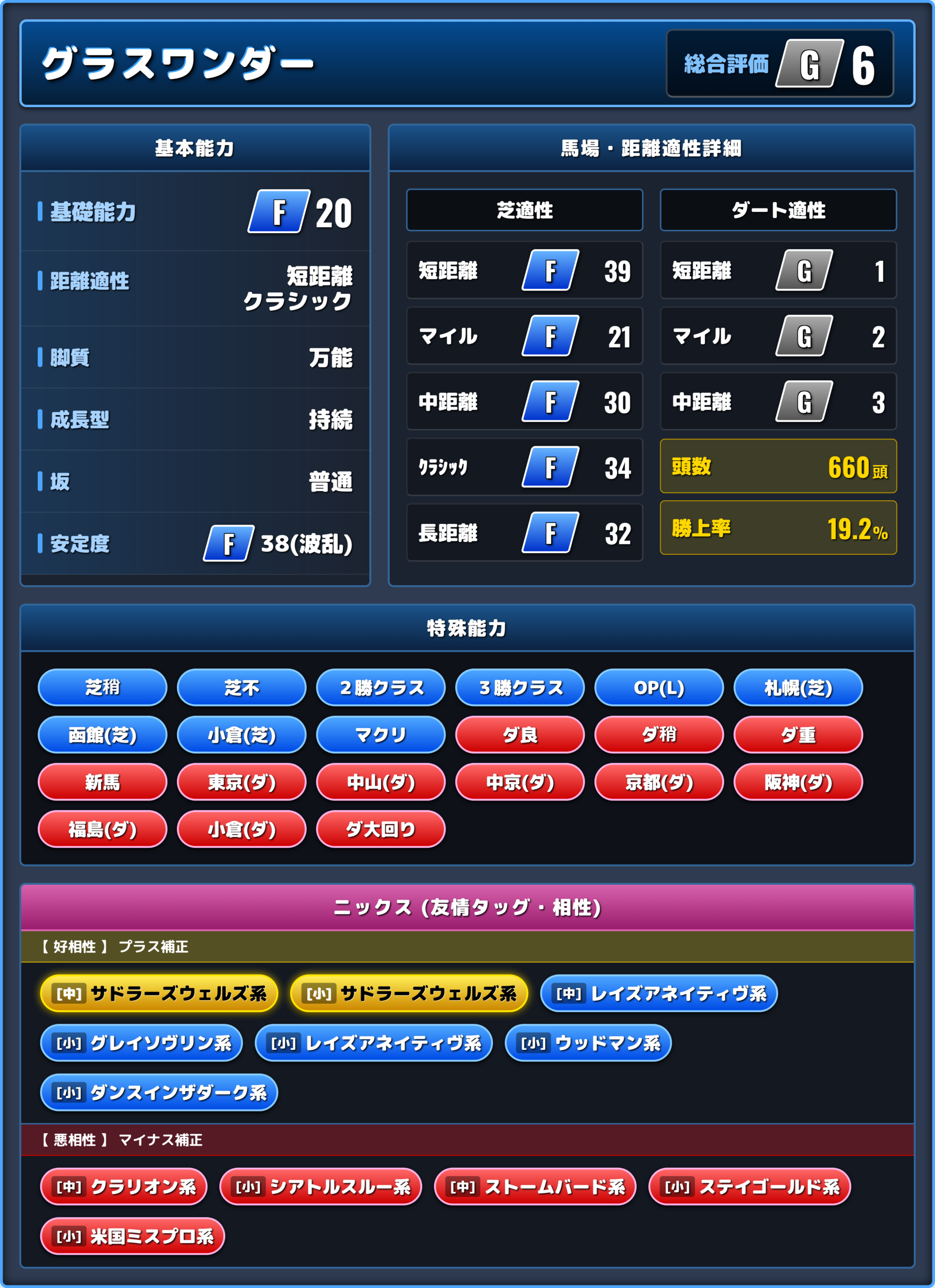 グラスワンダーの能力評価1