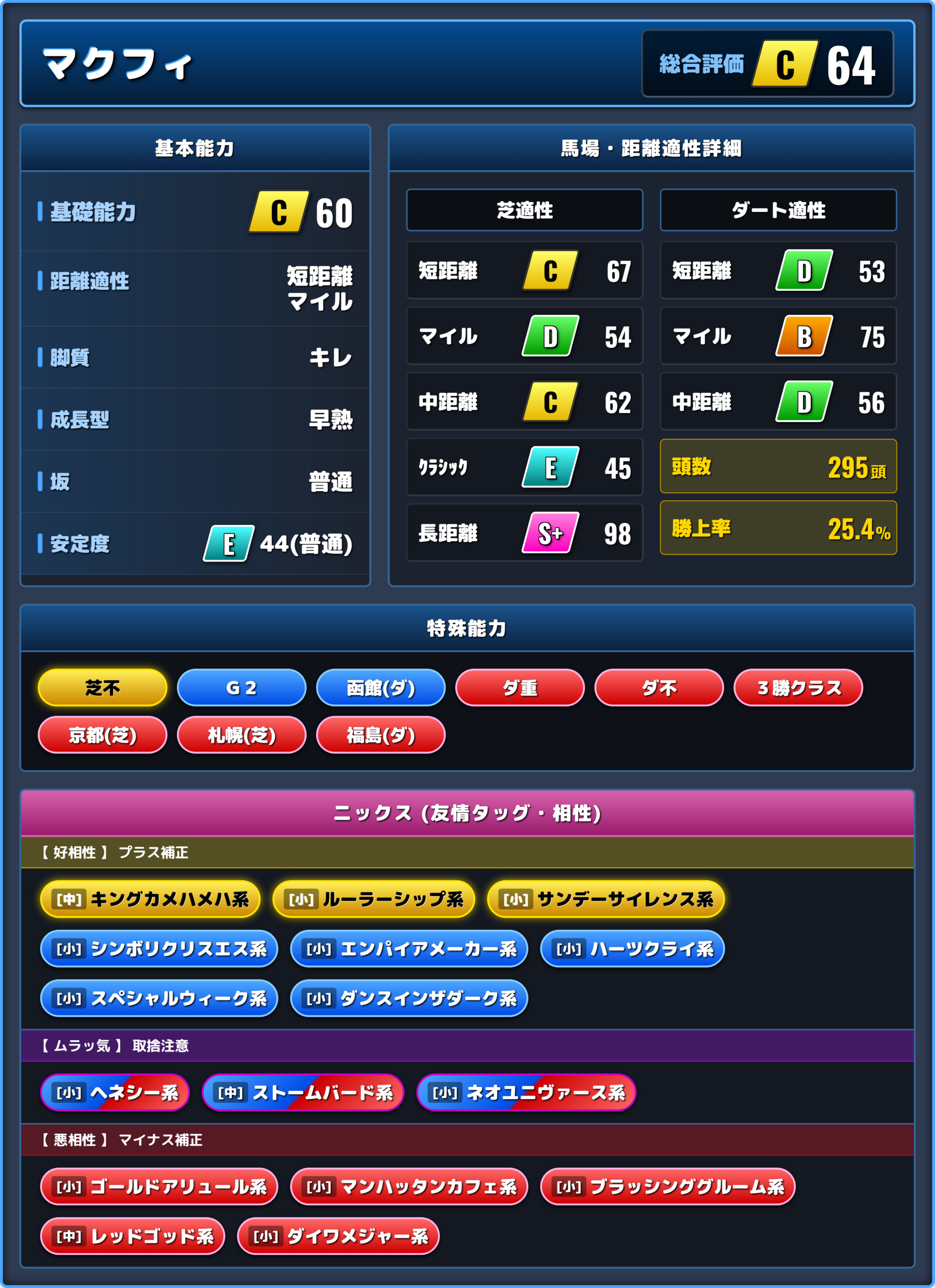 マクフィの能力評価1