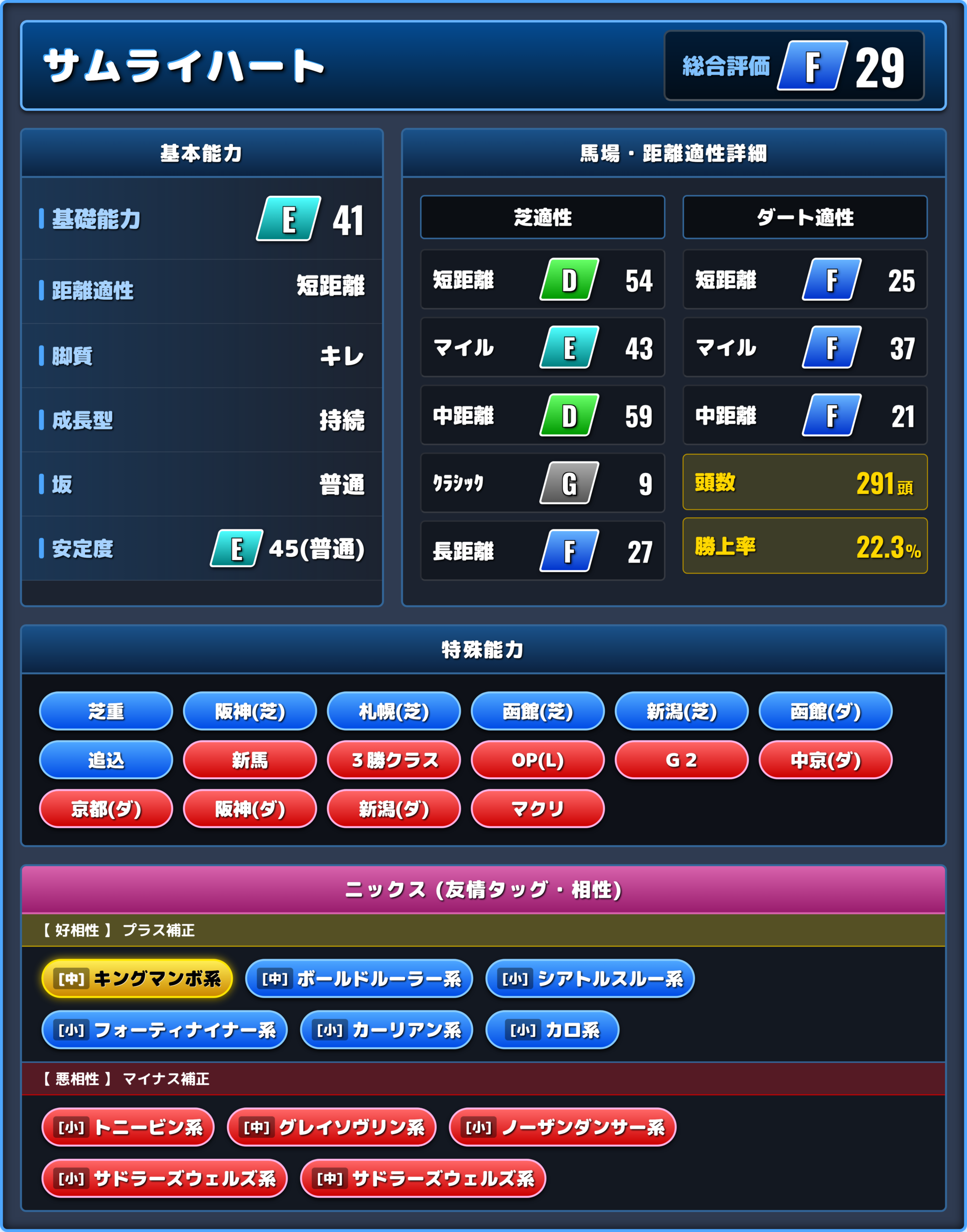 サムライハートの能力評価1