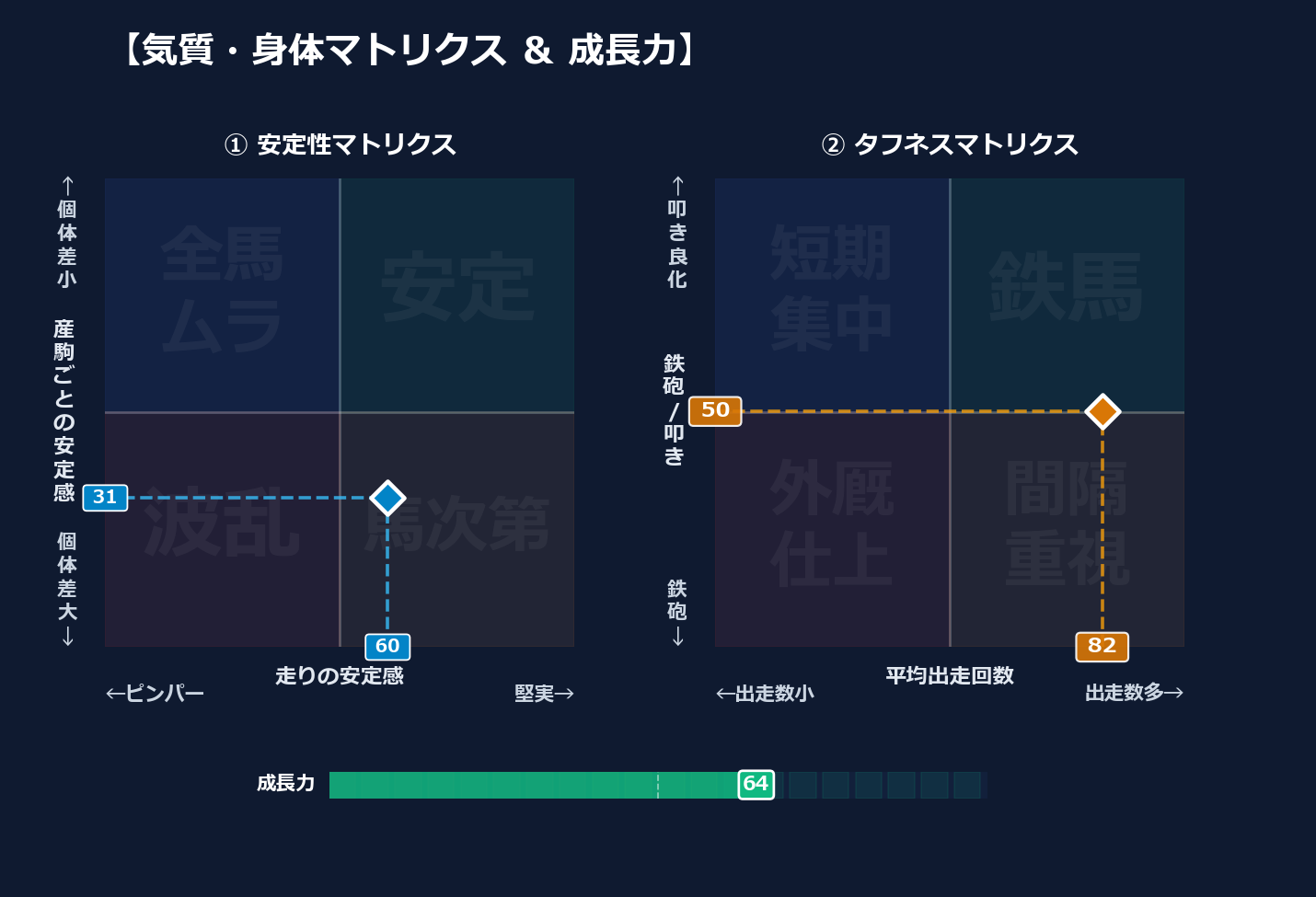 産駒の安定感と出走間隔