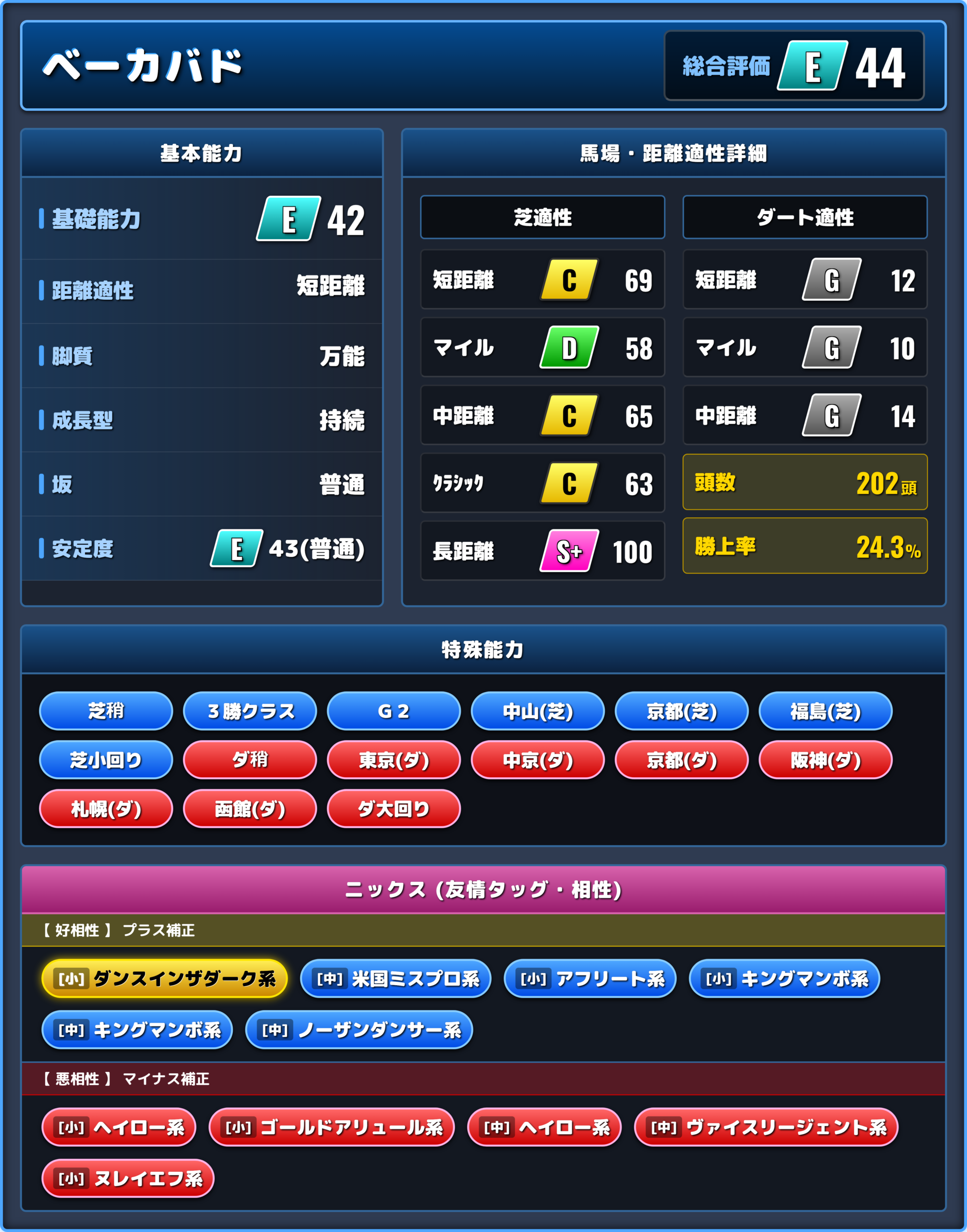 ベーカバドの能力評価1