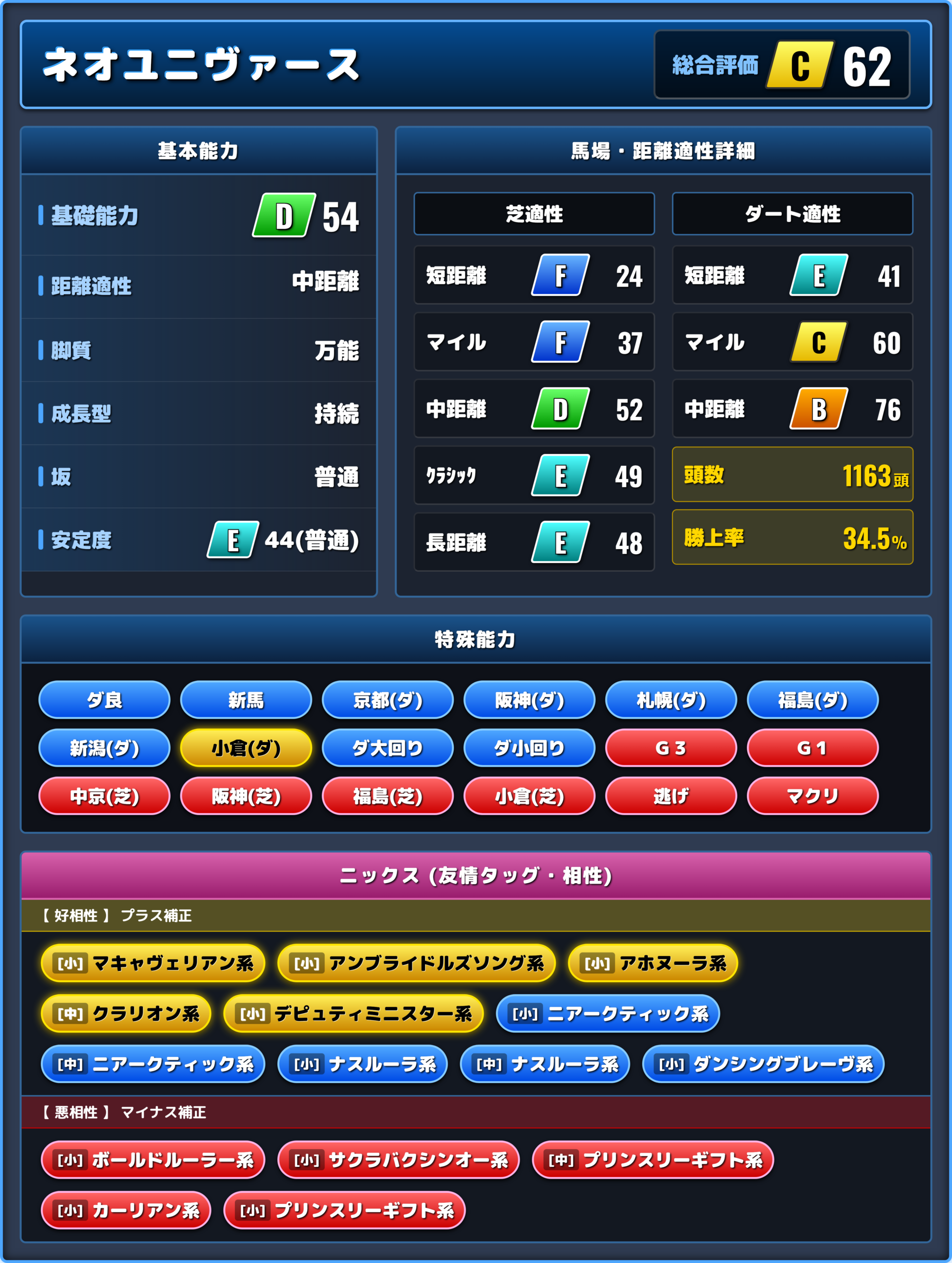 ネオユニヴァースの能力評価1